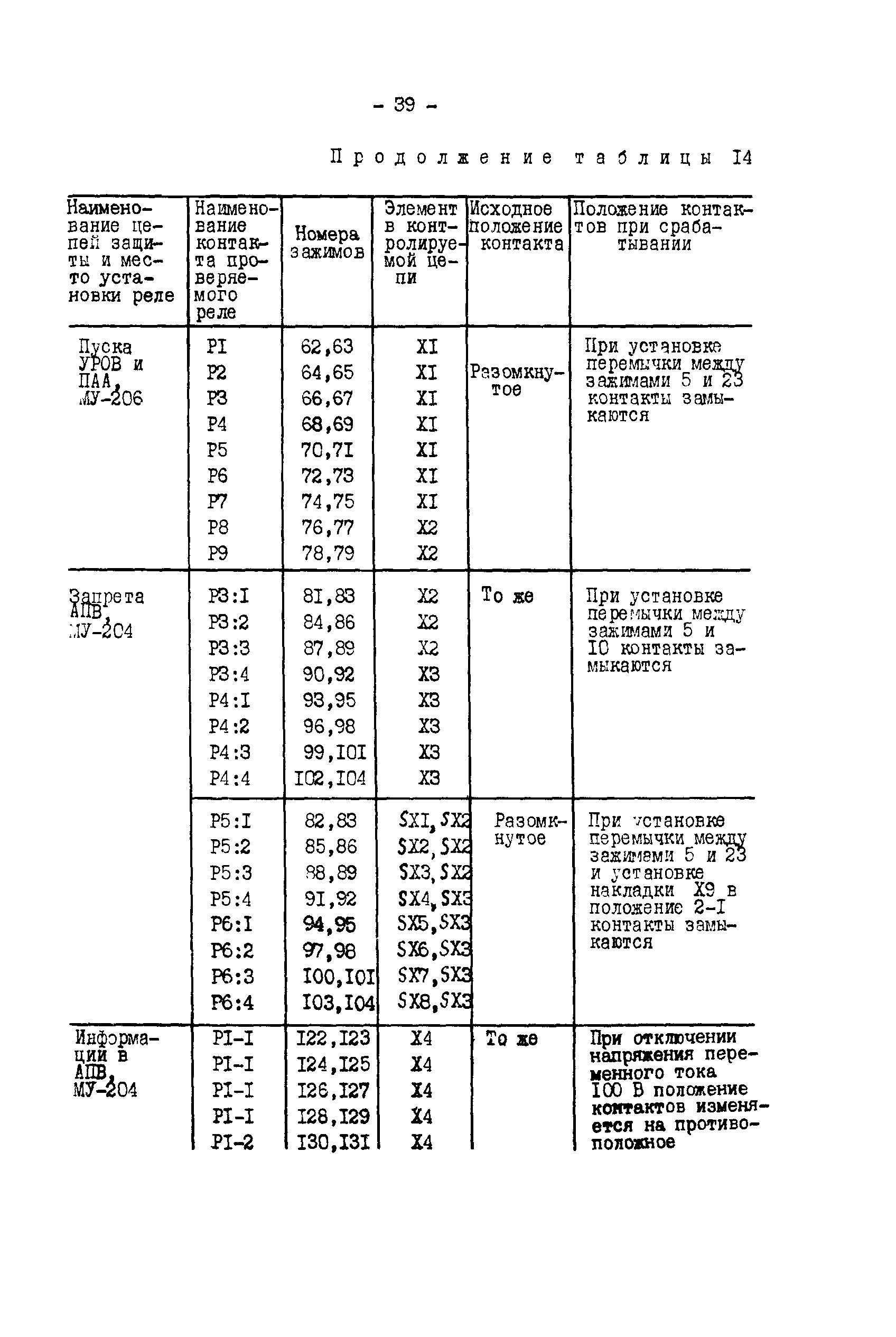 СО 34.35.658-84