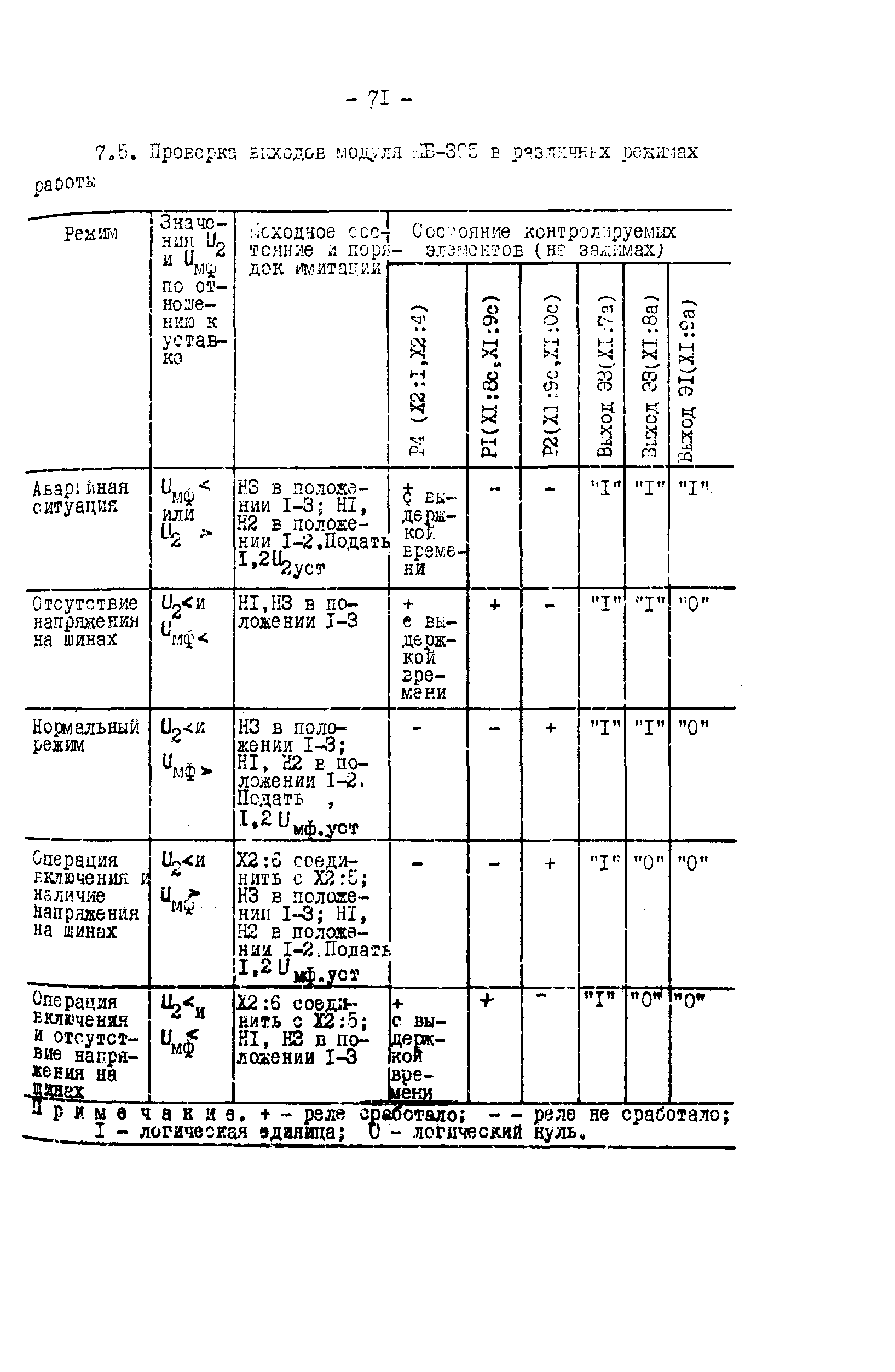 СО 34.35.658-84