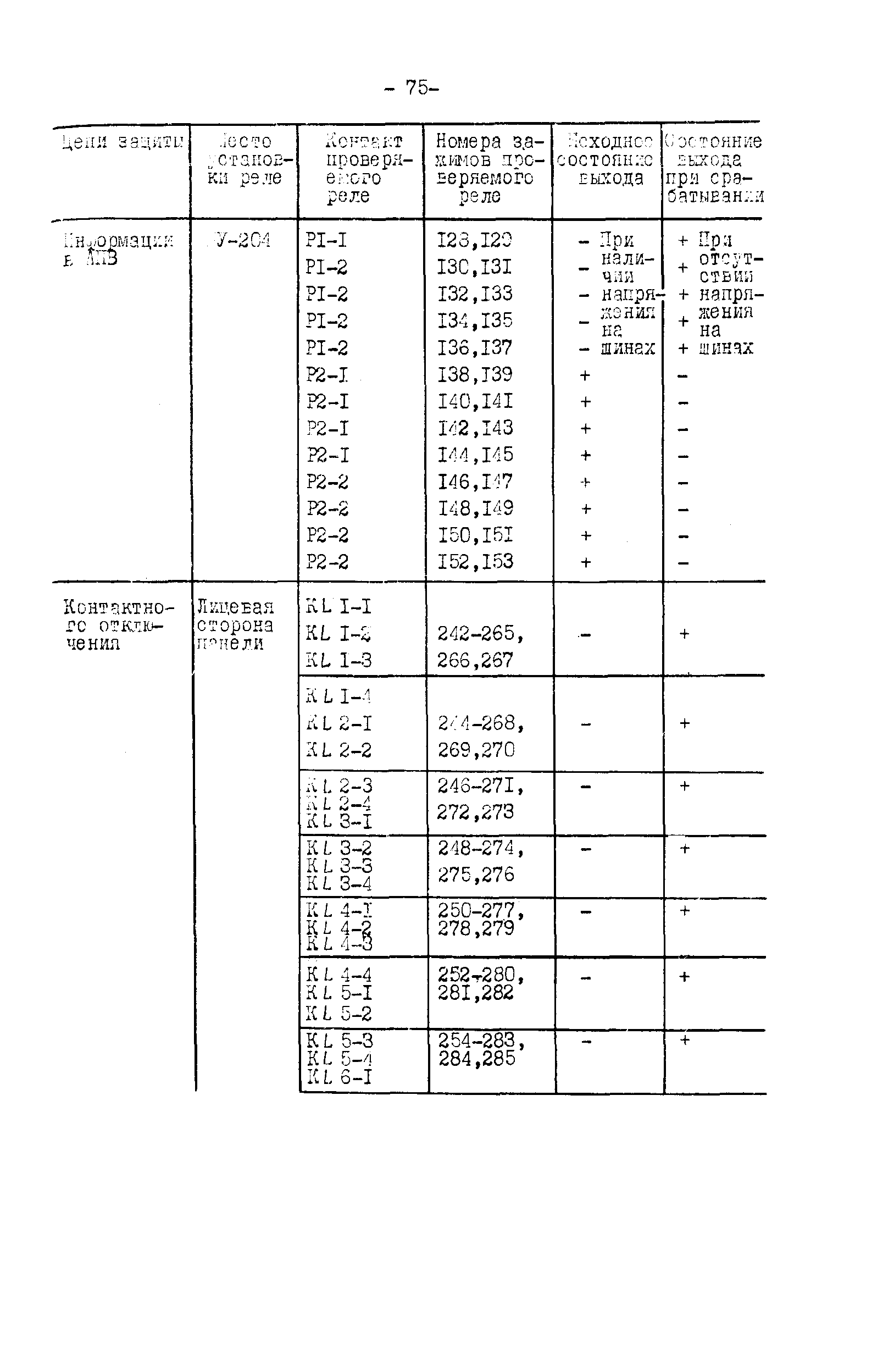 СО 34.35.658-84