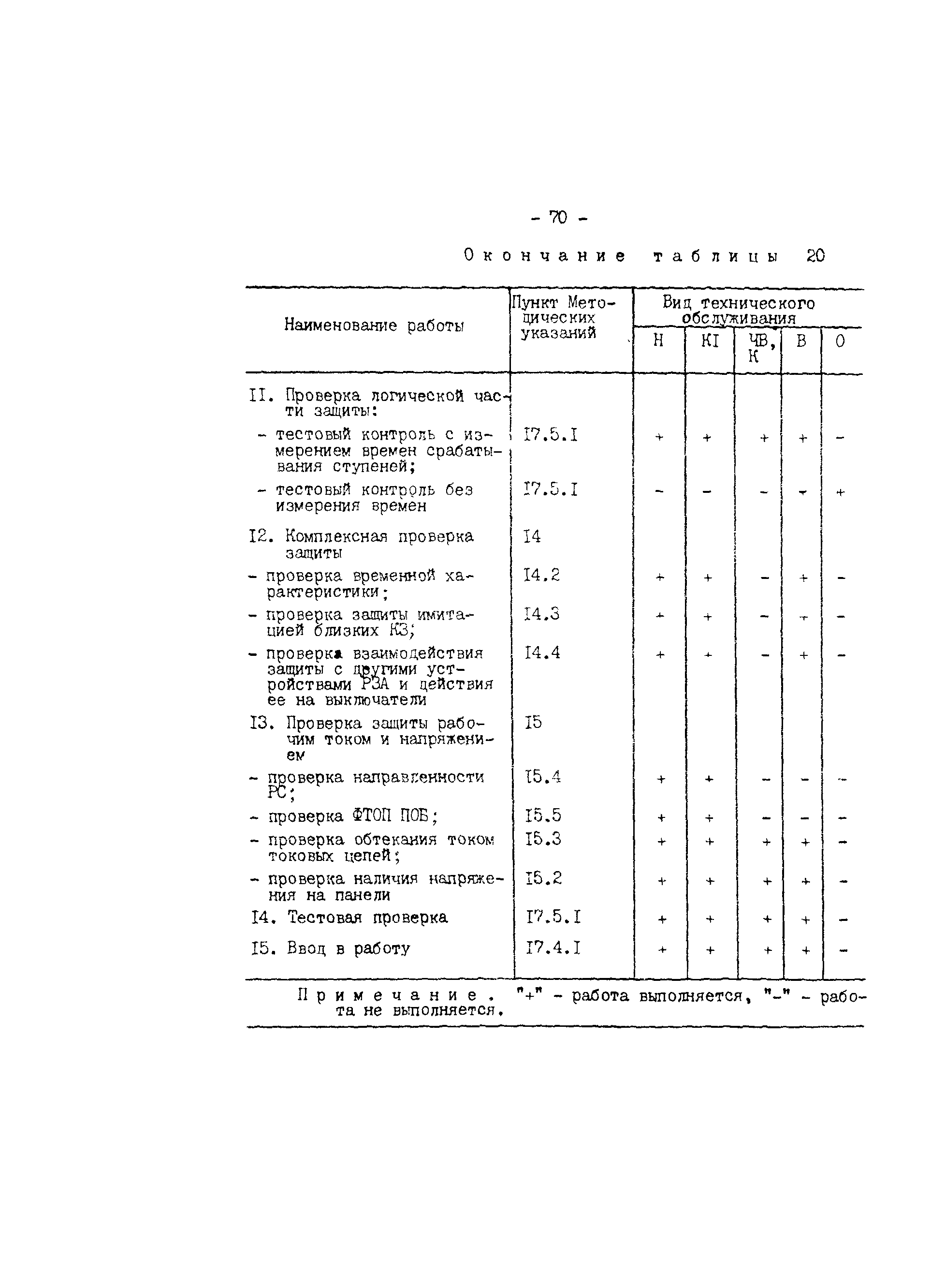 СО 34.35.657-85