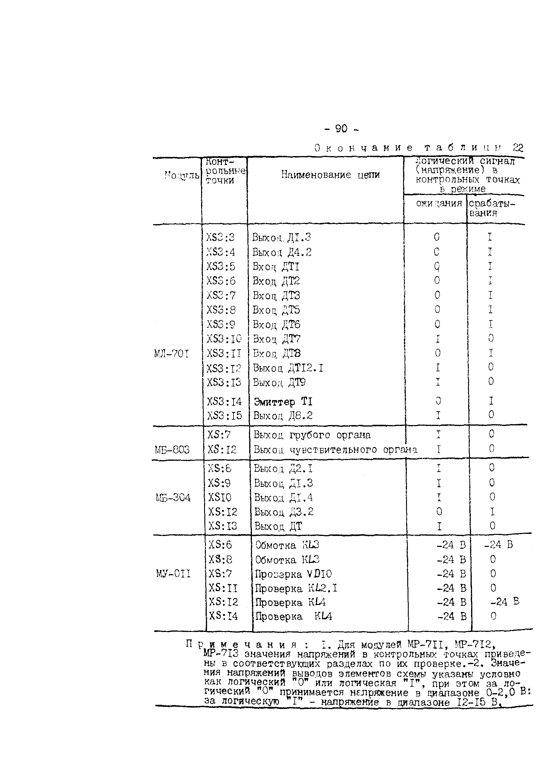 СО 34.35.657-85