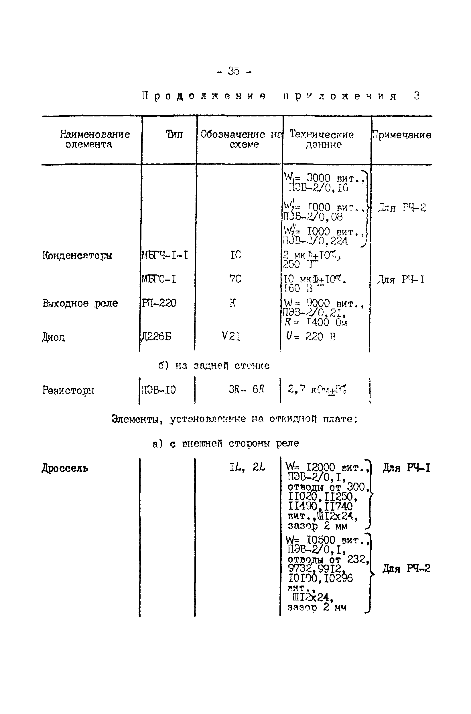 СО 34.35.650