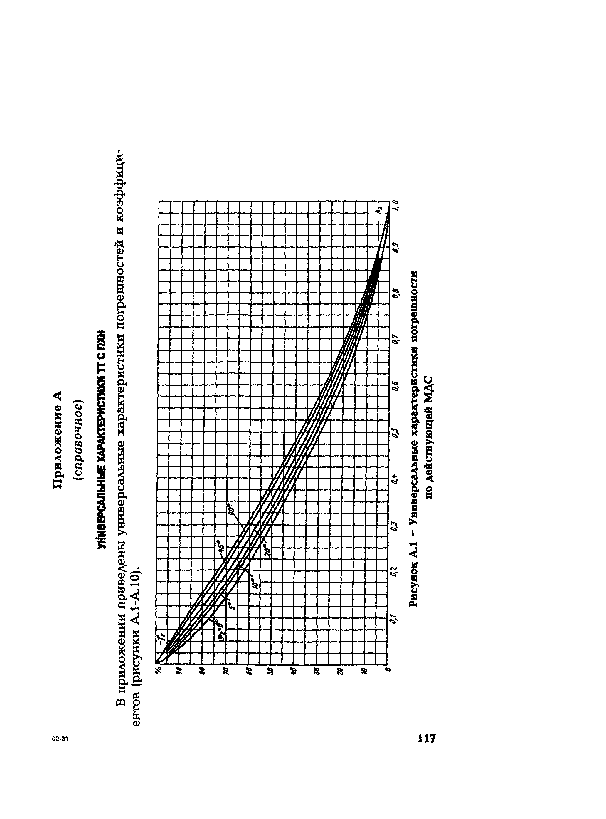 РД 153-34.0-35.301-02