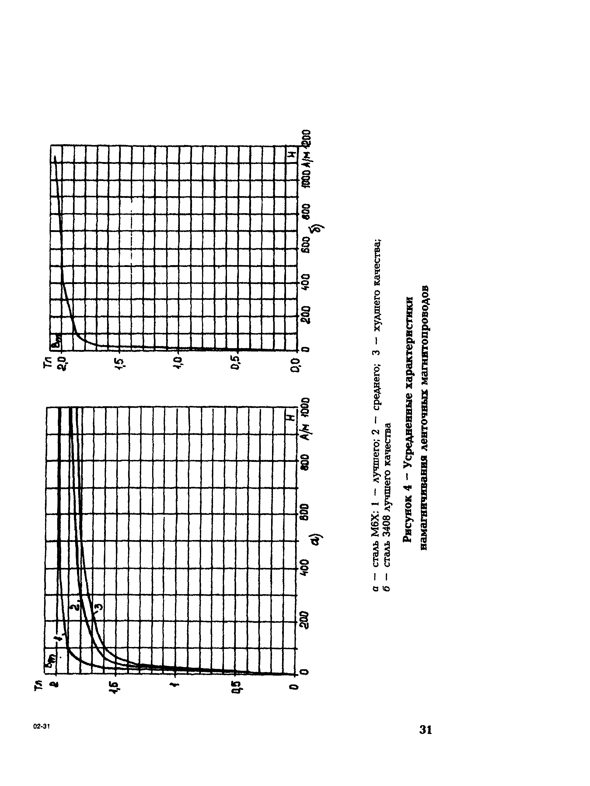 РД 153-34.0-35.301-02