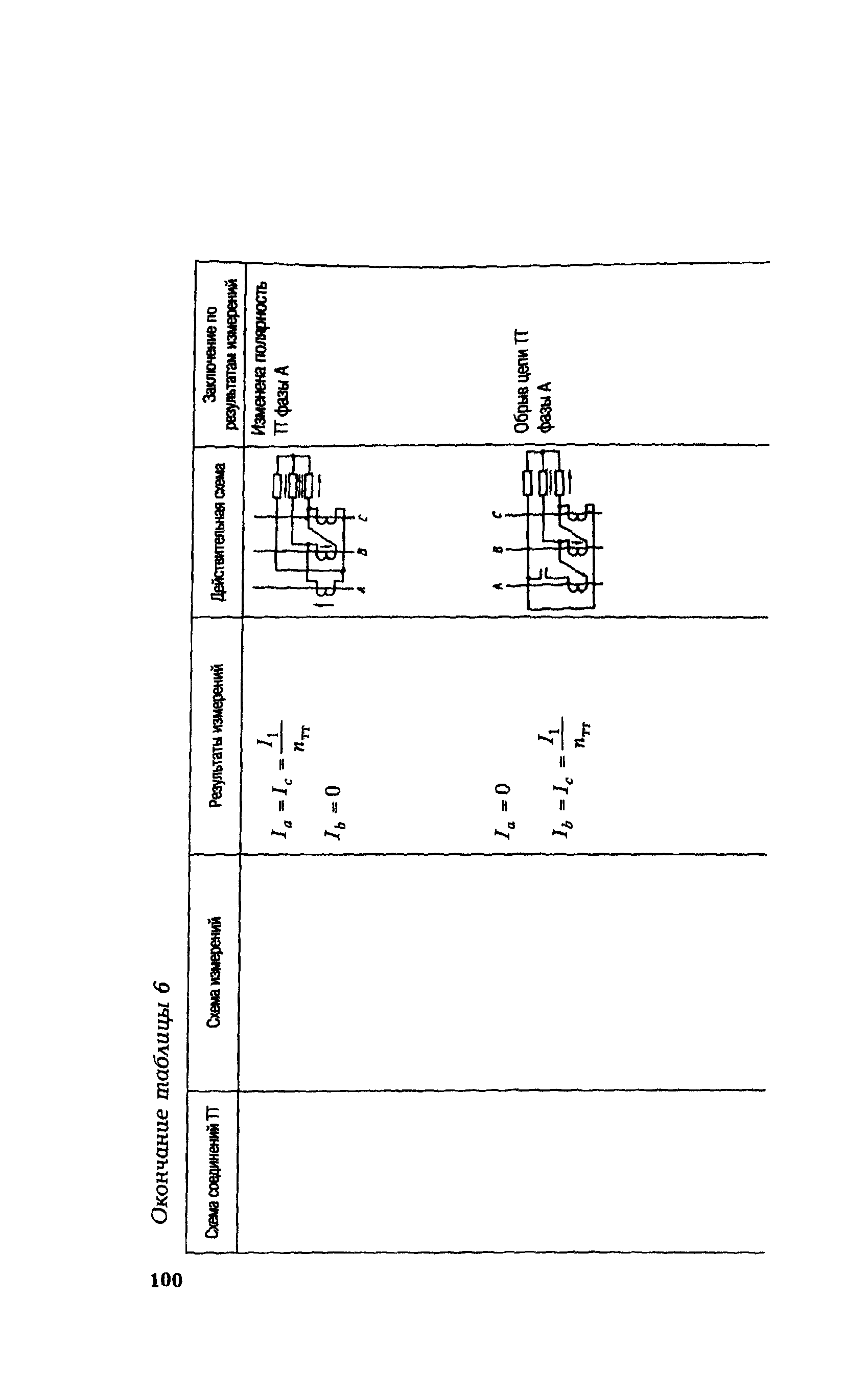 РД 153-34.0-35.301-02