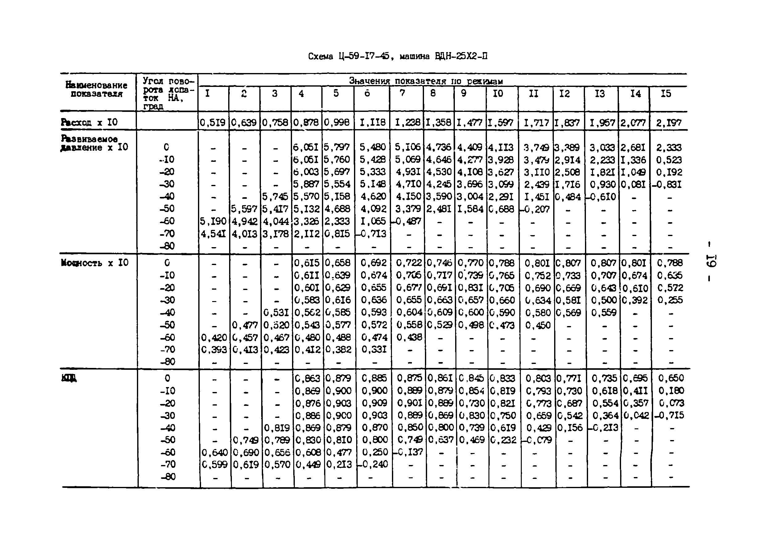 СО 34.32.504