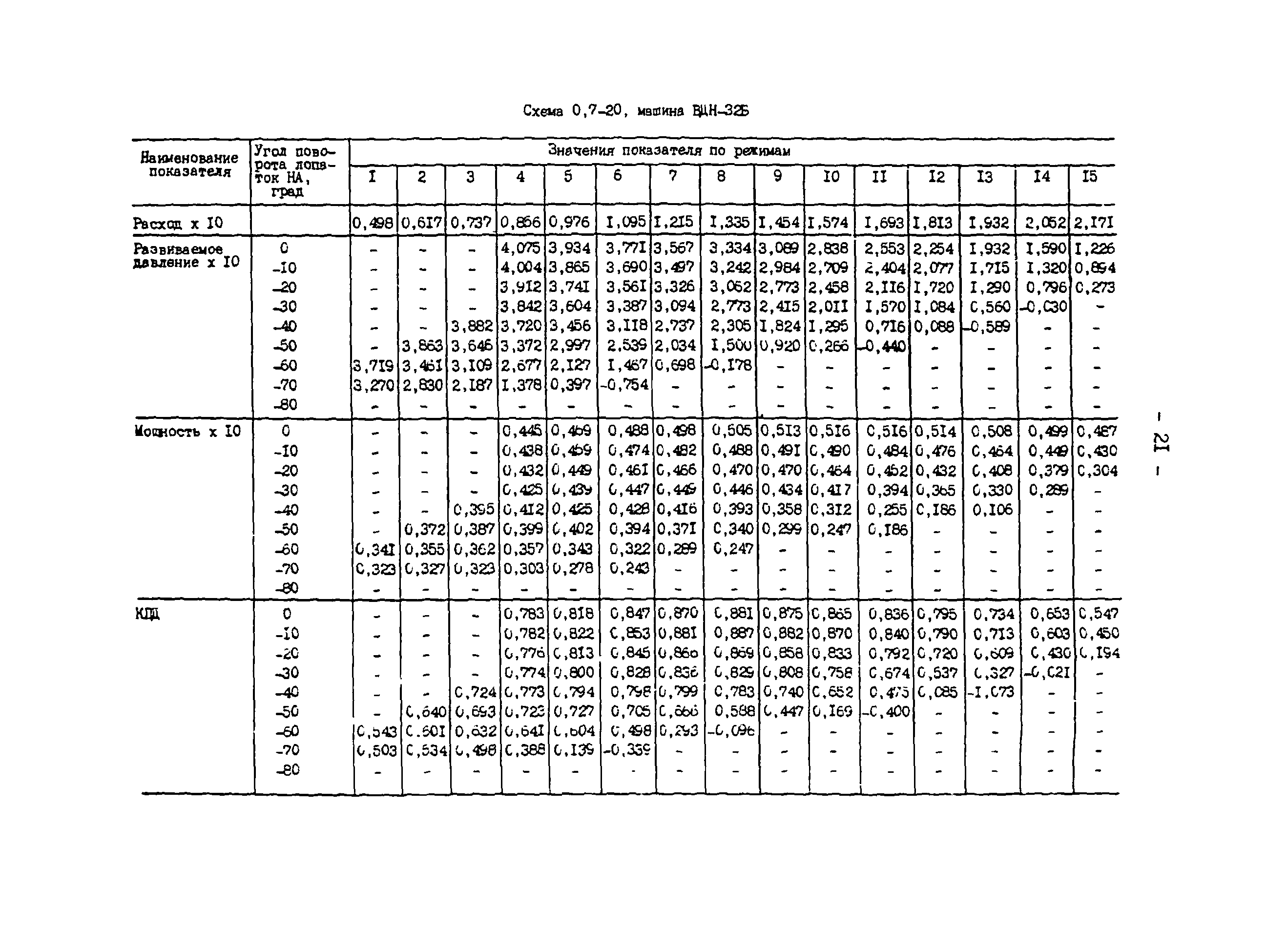 СО 34.32.504