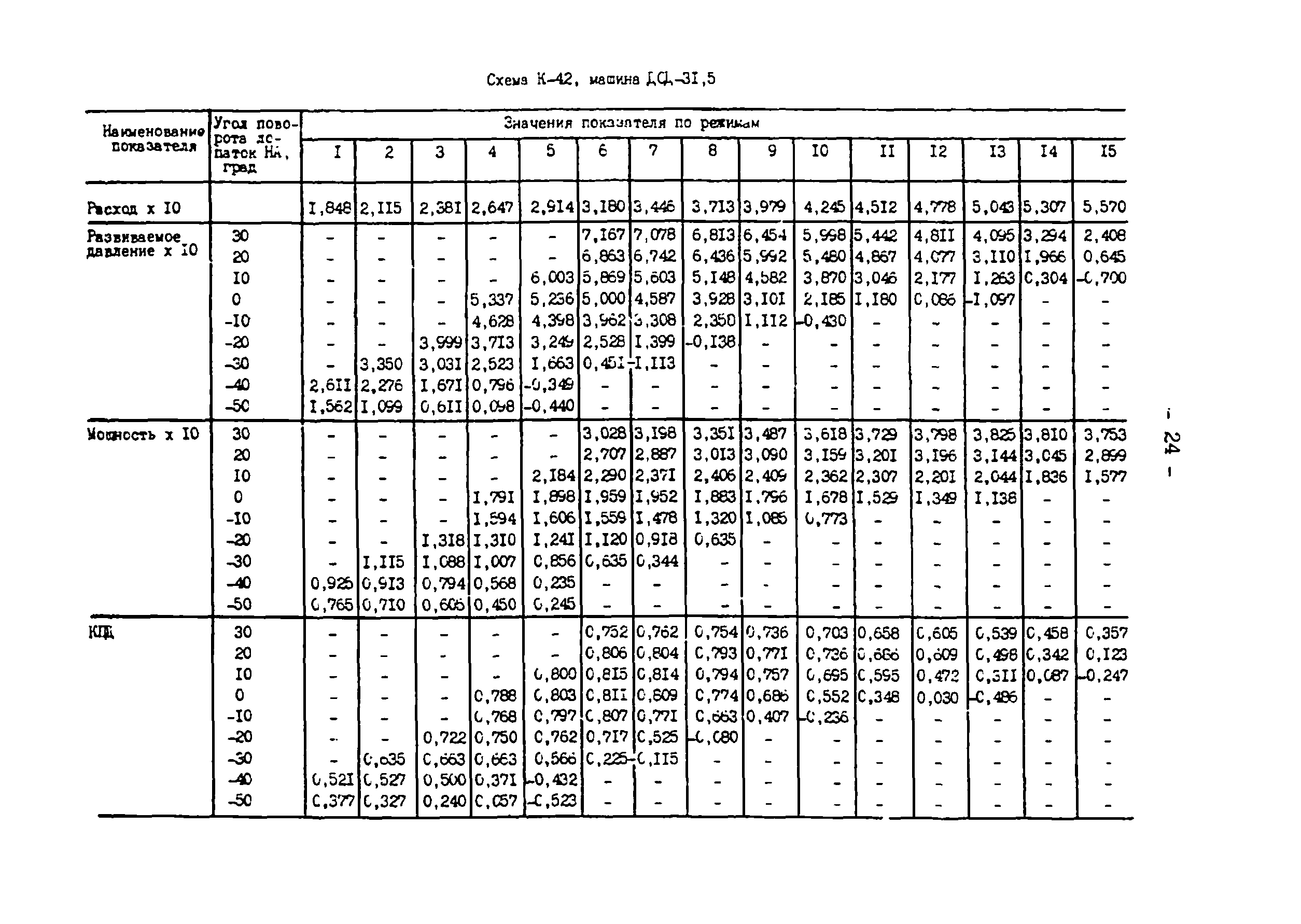 СО 34.32.504