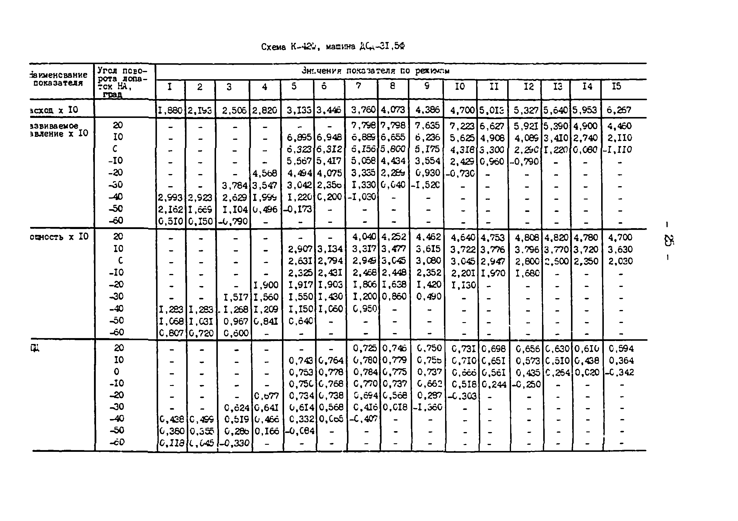 СО 34.32.504