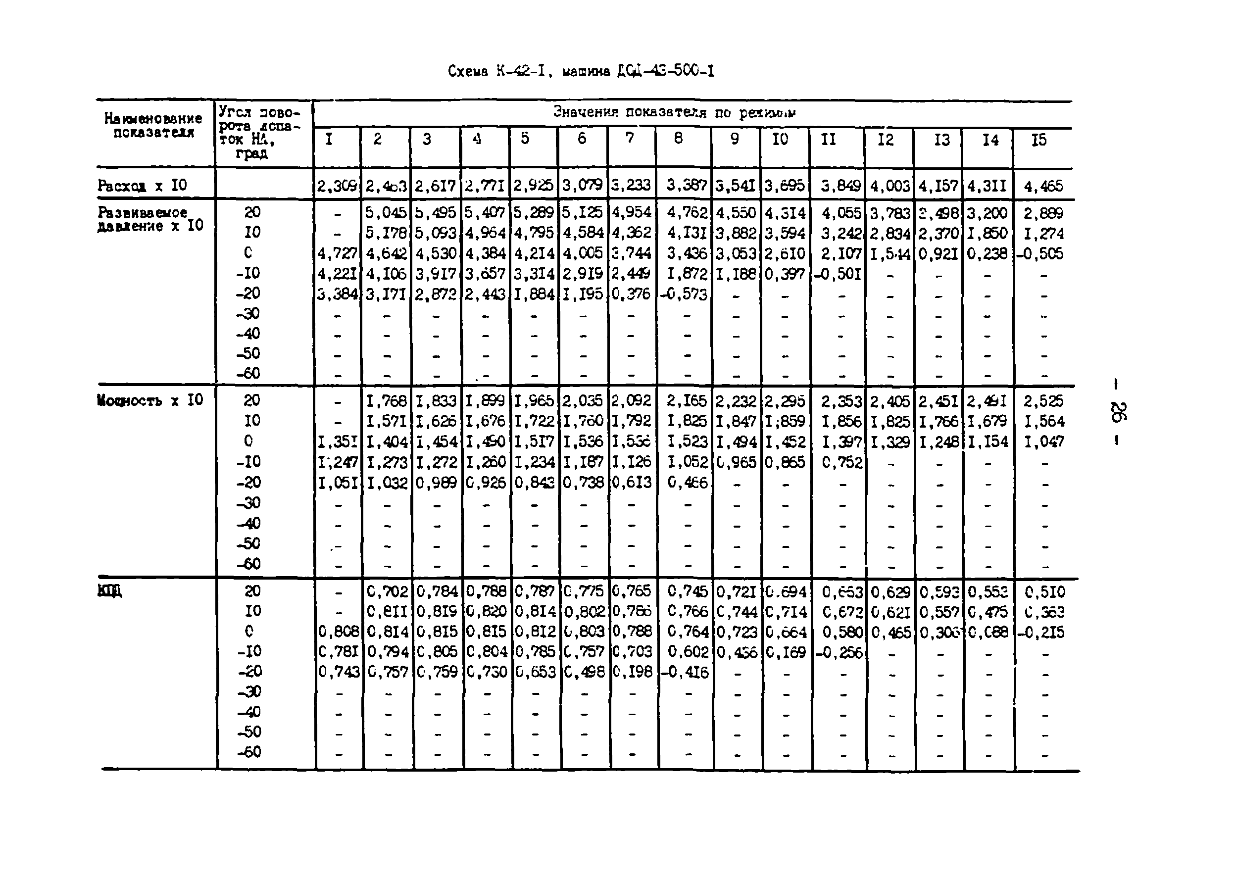 СО 34.32.504