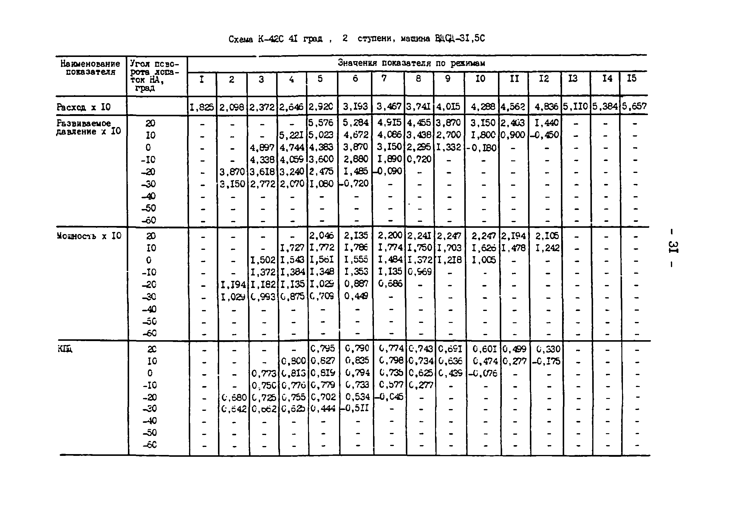 СО 34.32.504