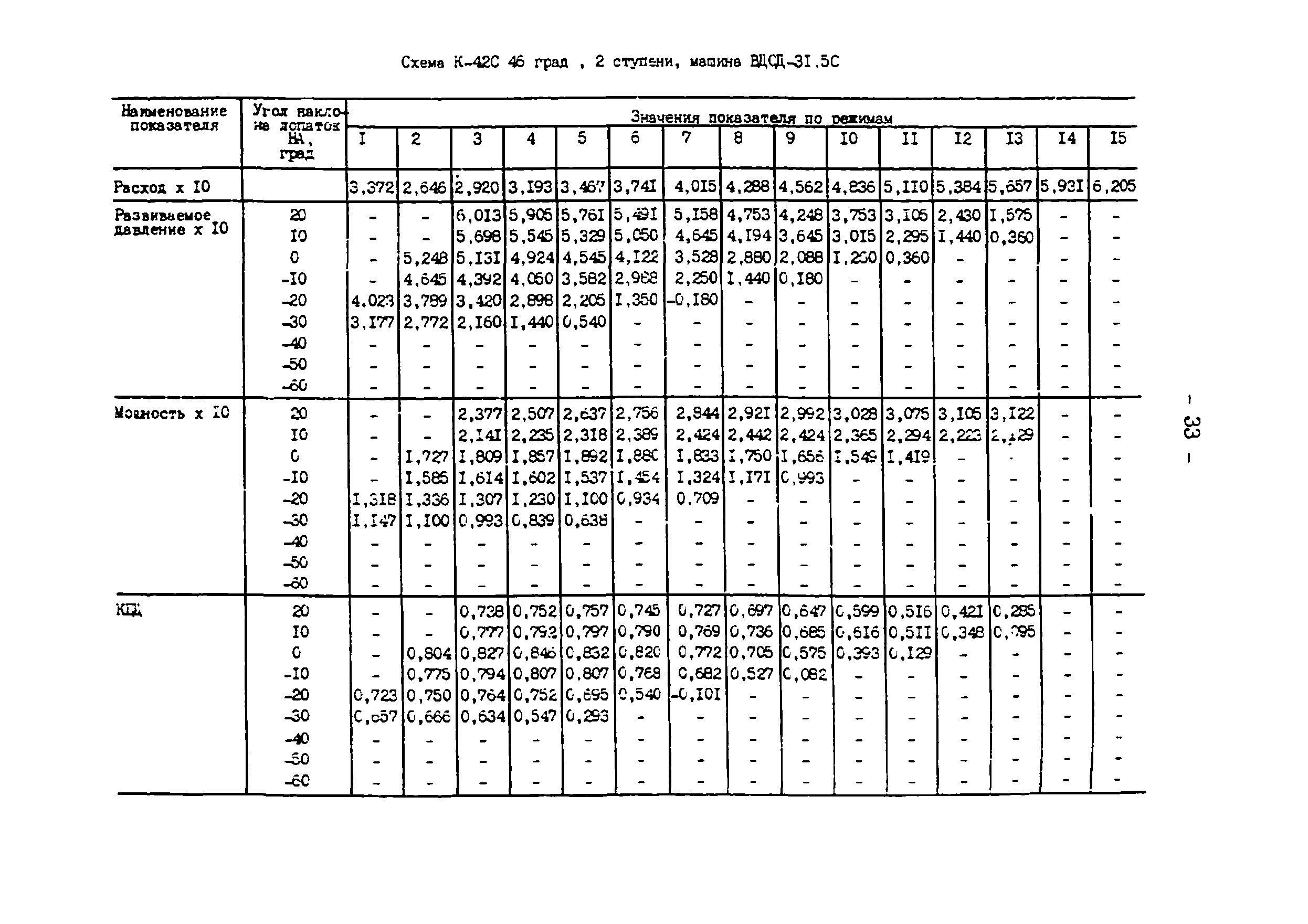 СО 34.32.504