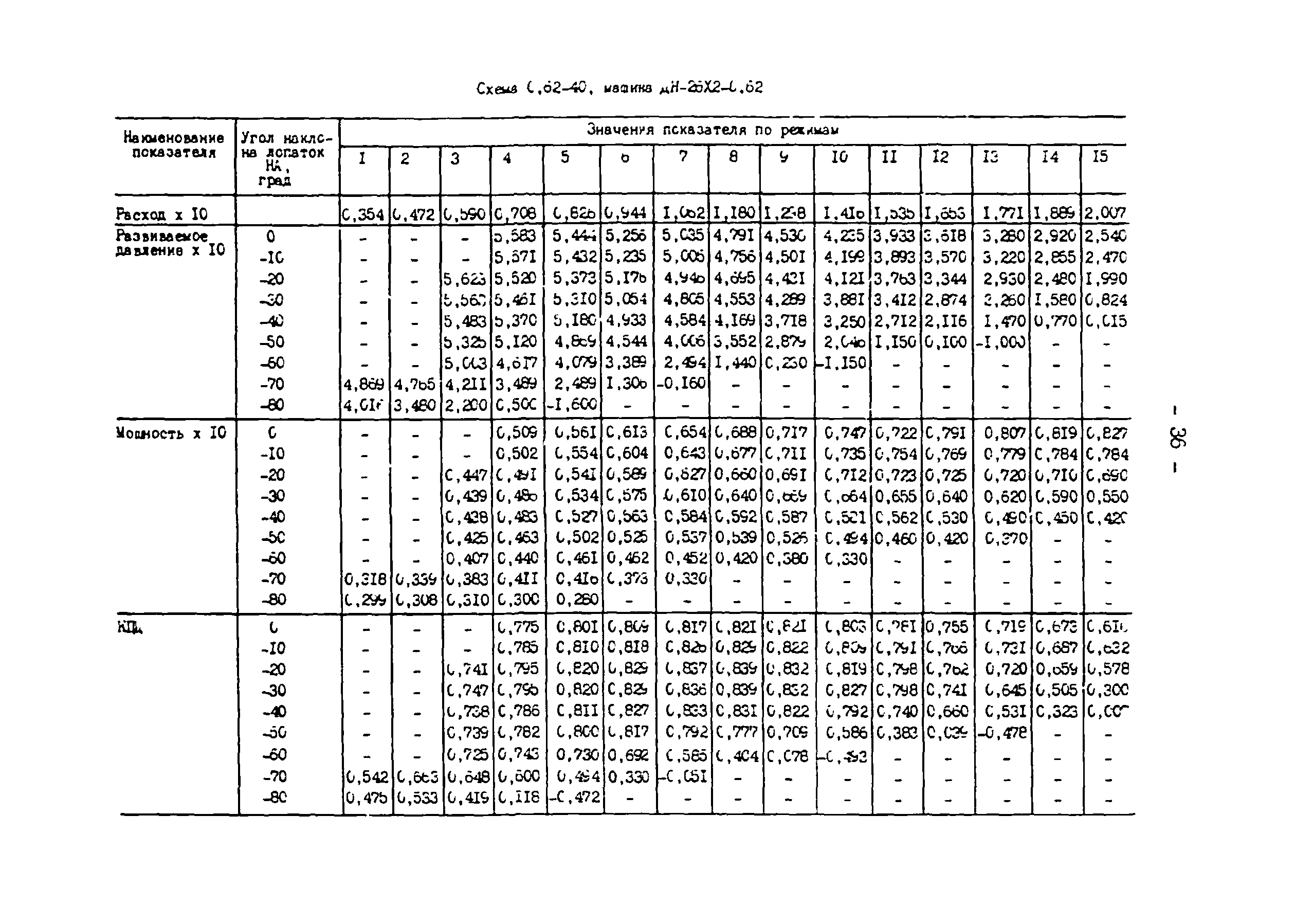 СО 34.32.504