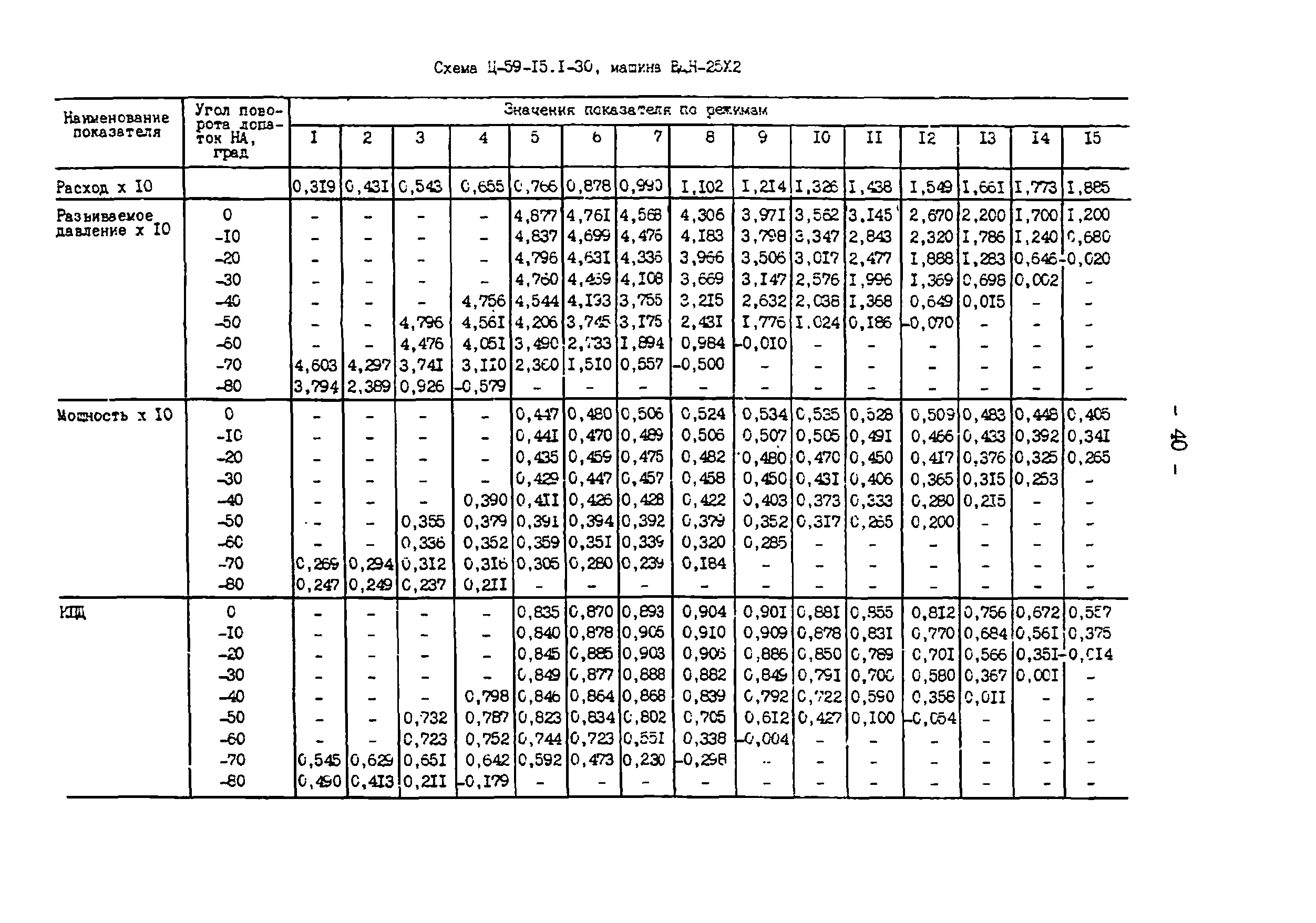 СО 34.32.504