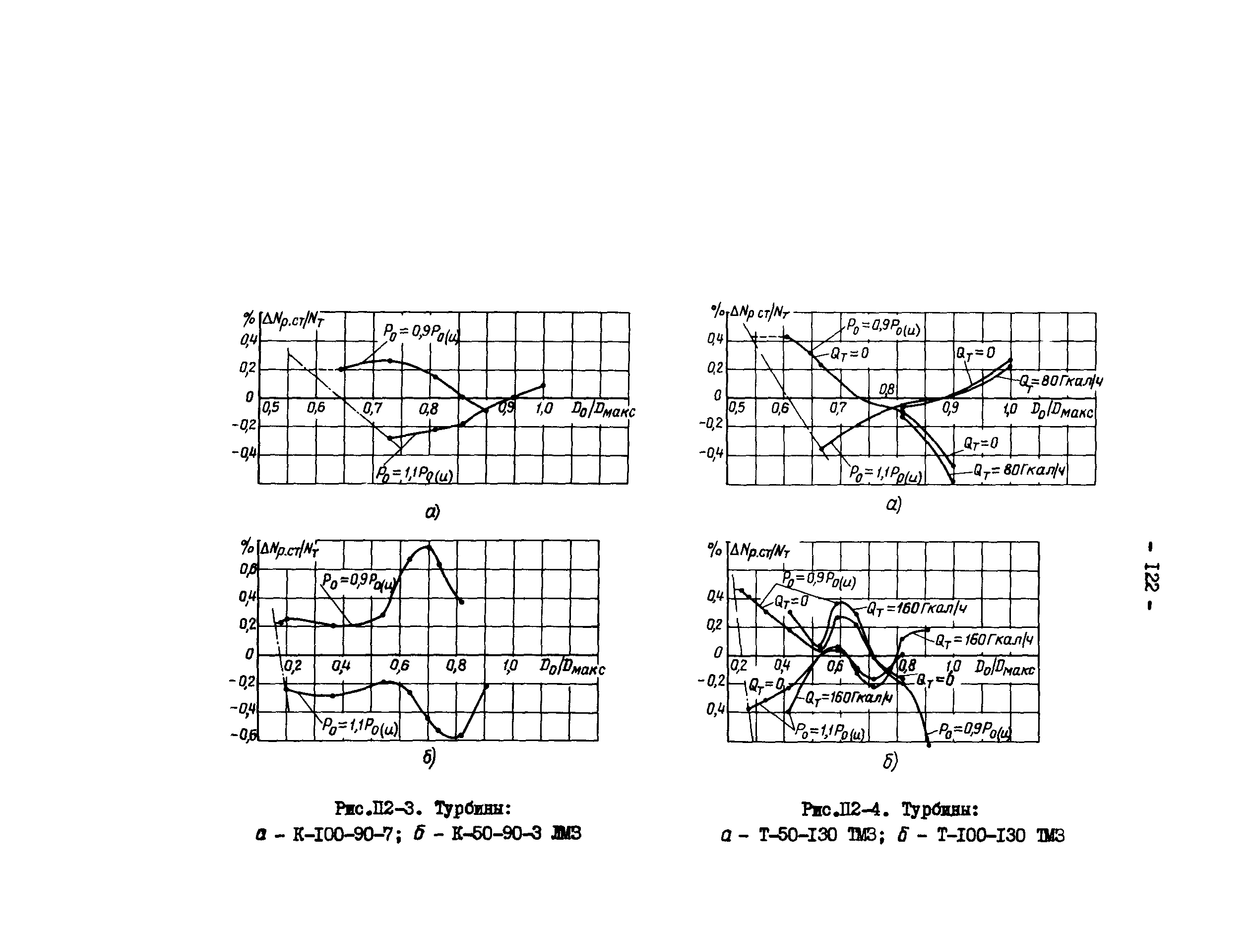 СО 34.30.739