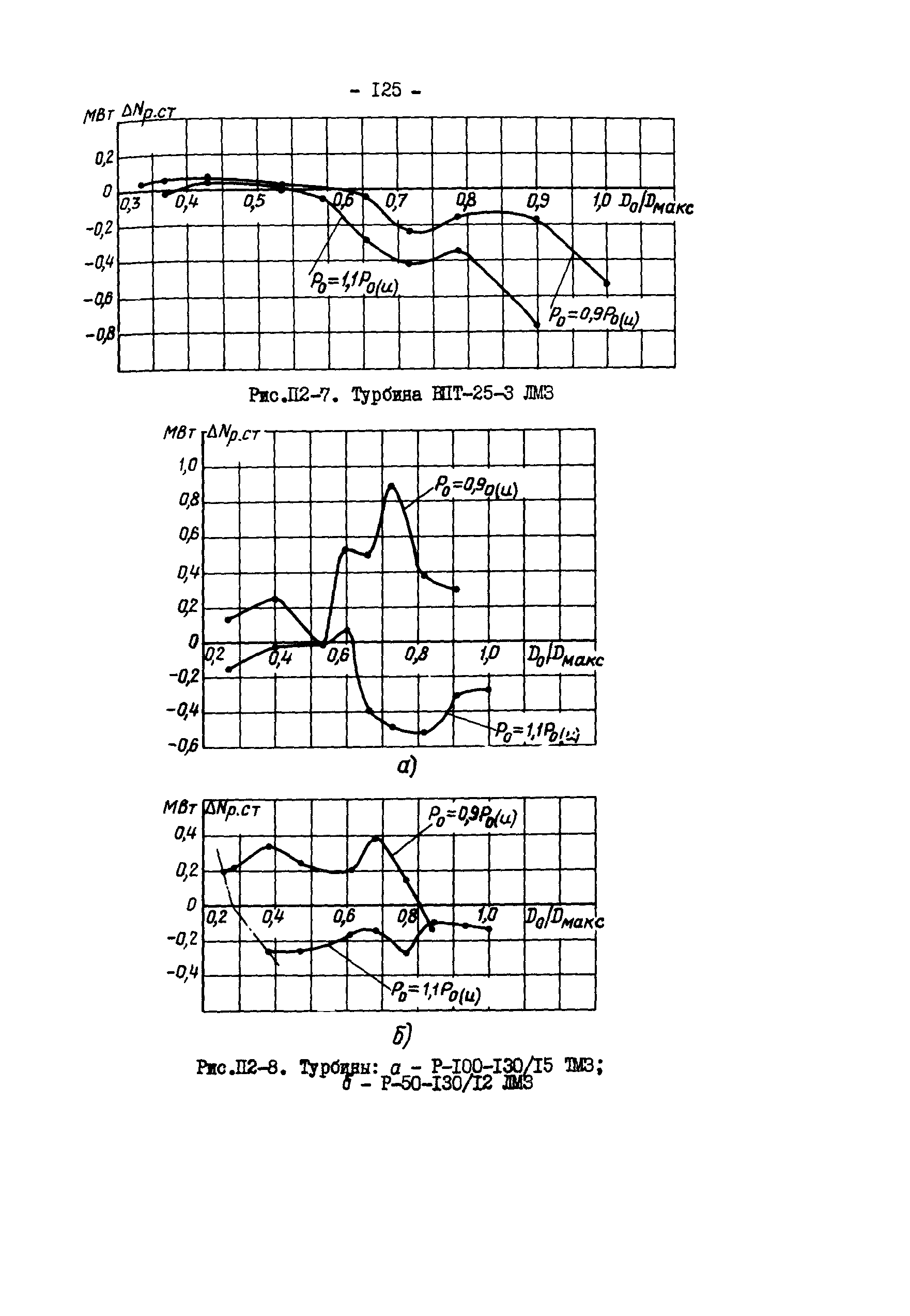 СО 34.30.739