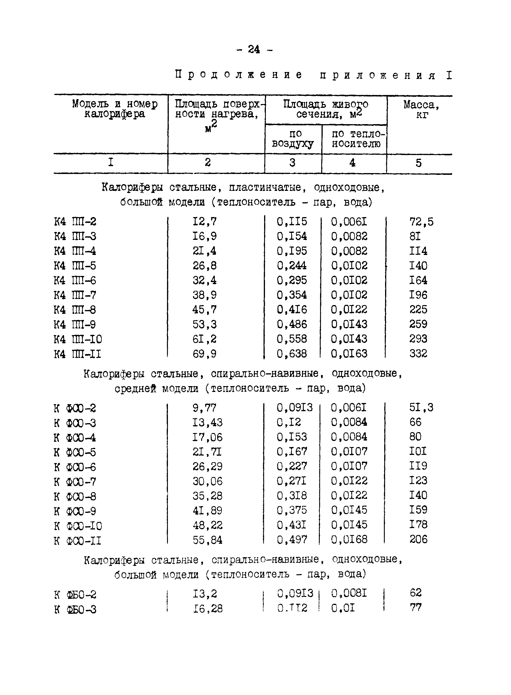 СО 34.26.735