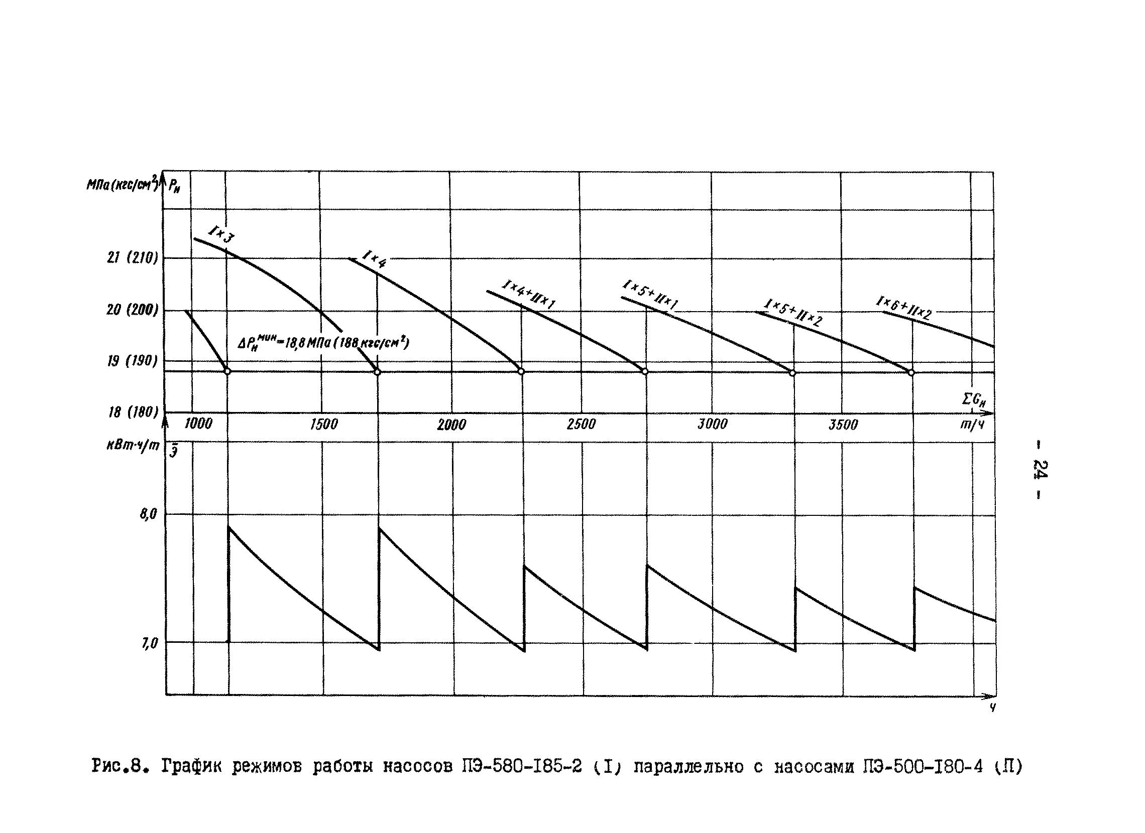 СО 34.26.731