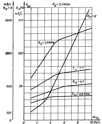 Прибор Рпиб