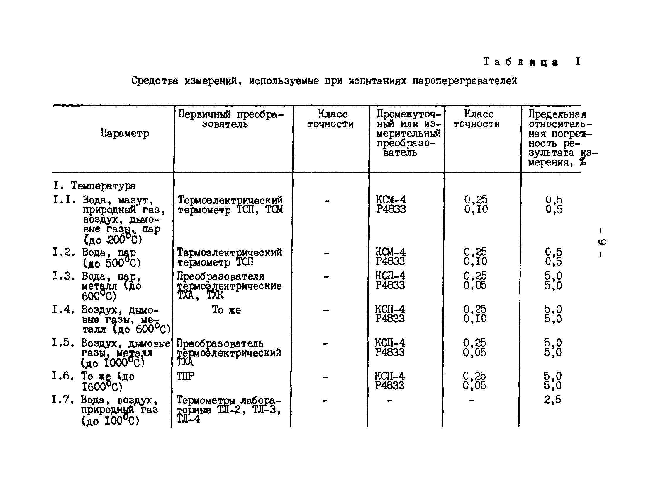 СО 34.26.722