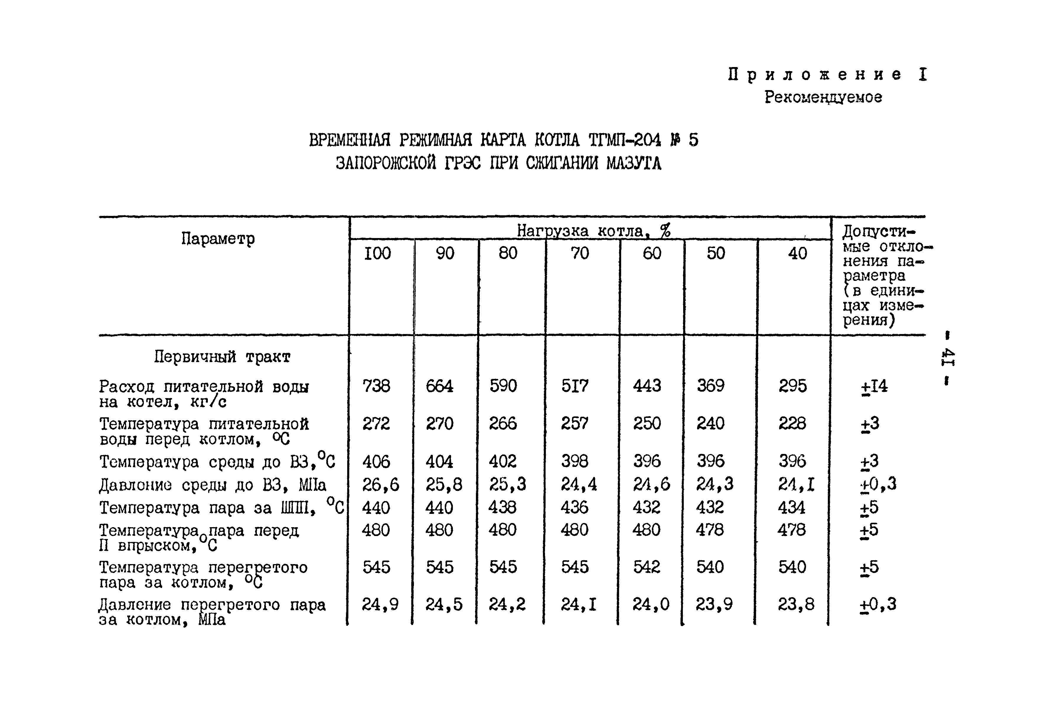 СО 34.26.721