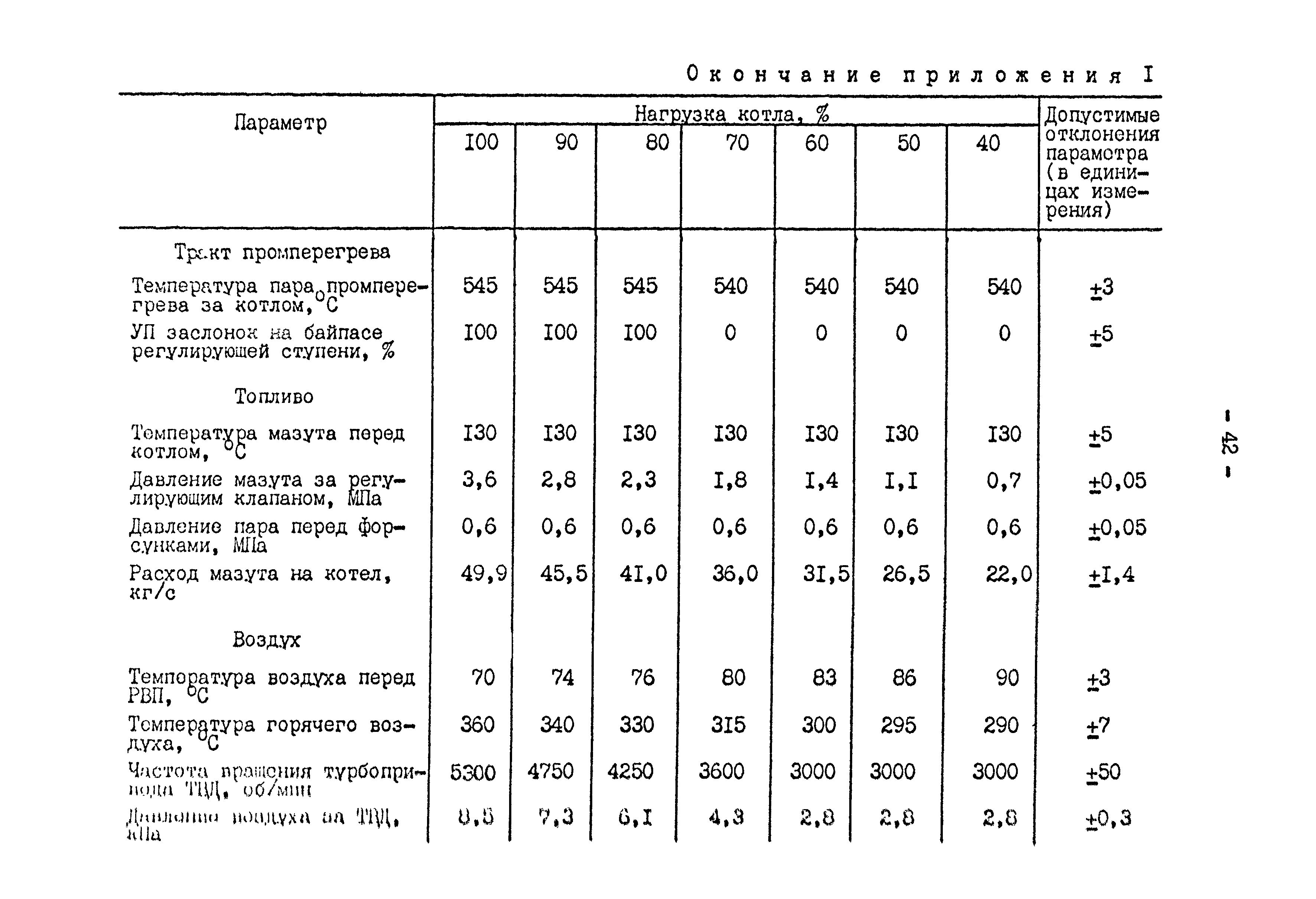 СО 34.26.721