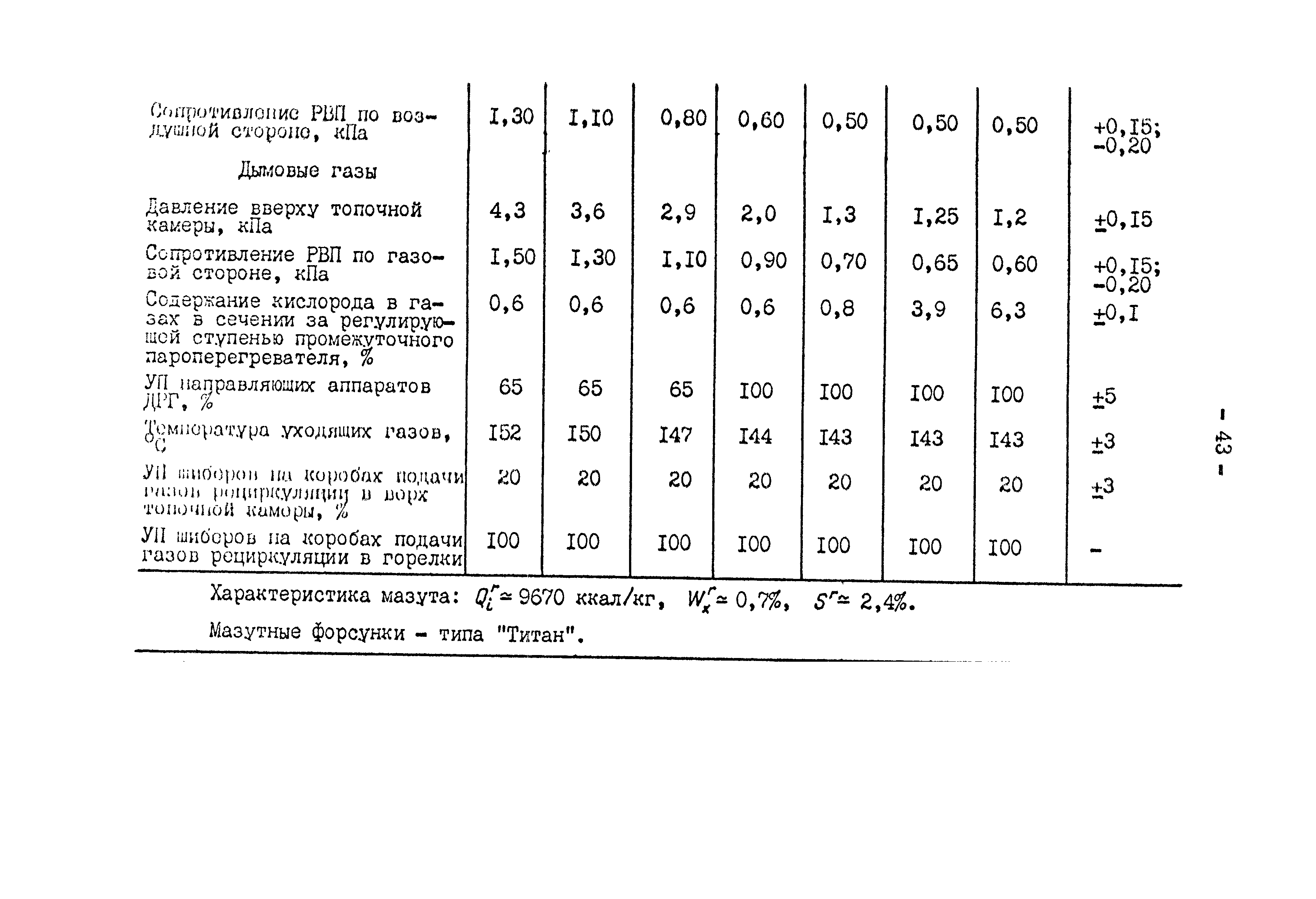 СО 34.26.721