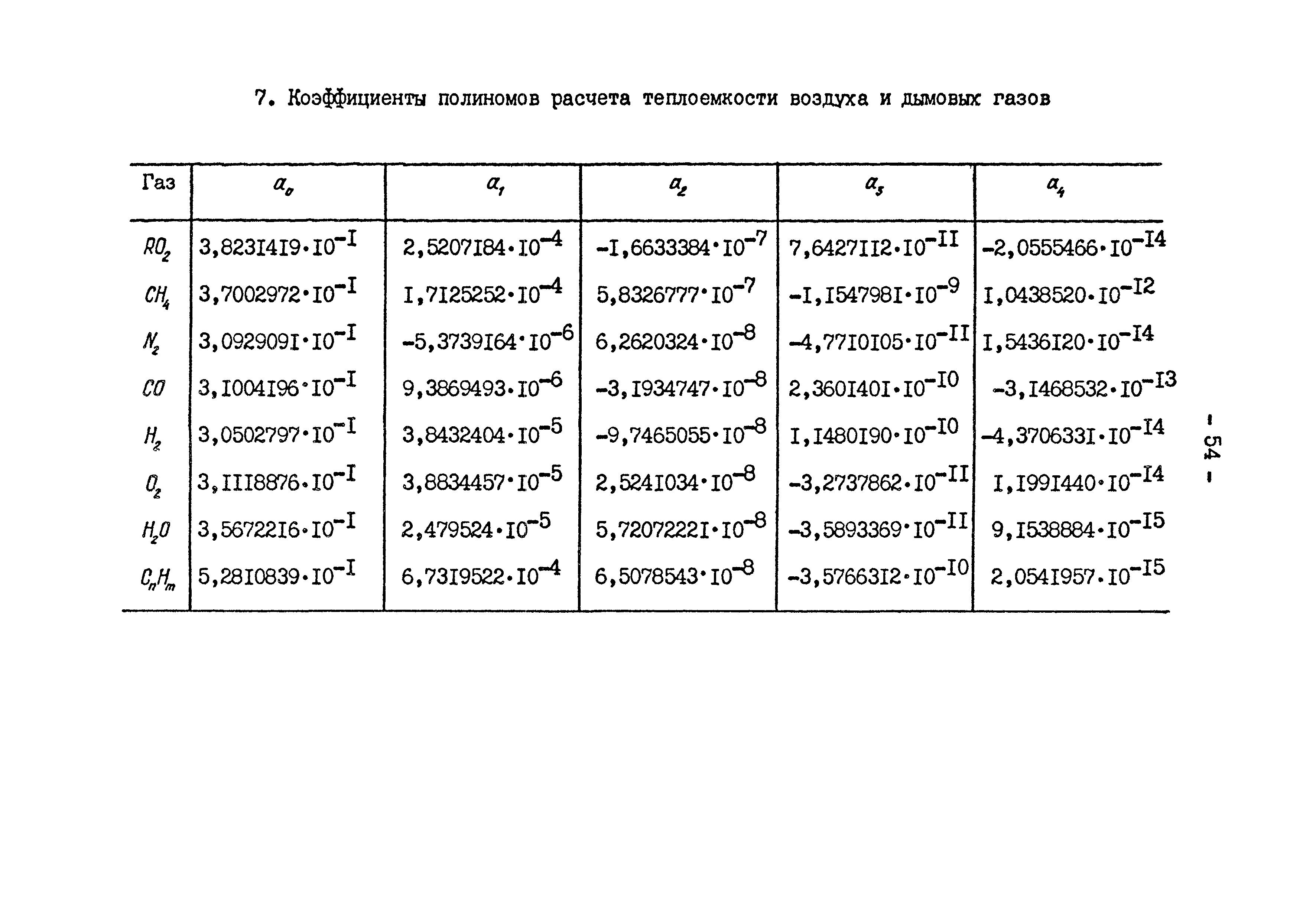 СО 34.26.721