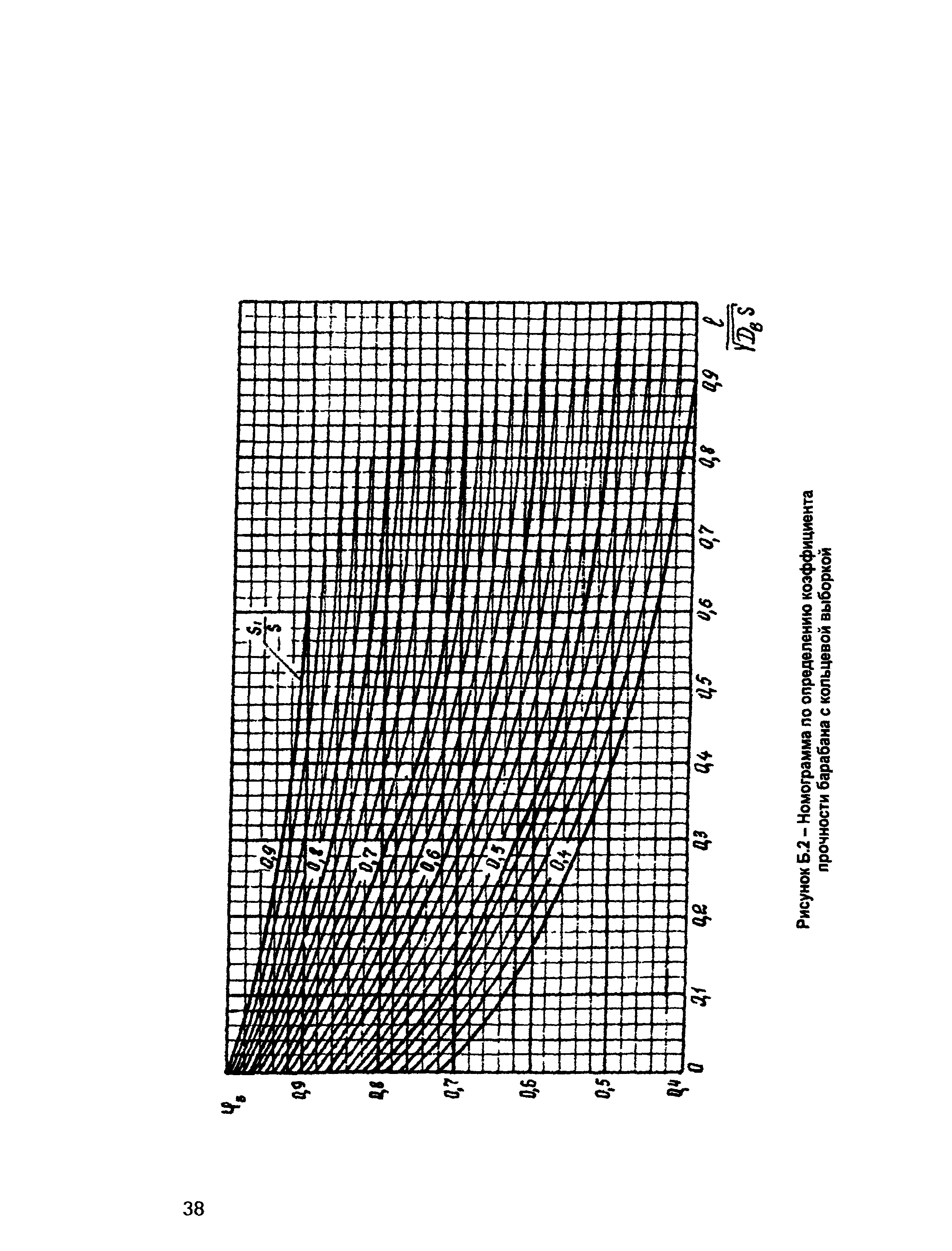 СО 153-34.26.608-2003