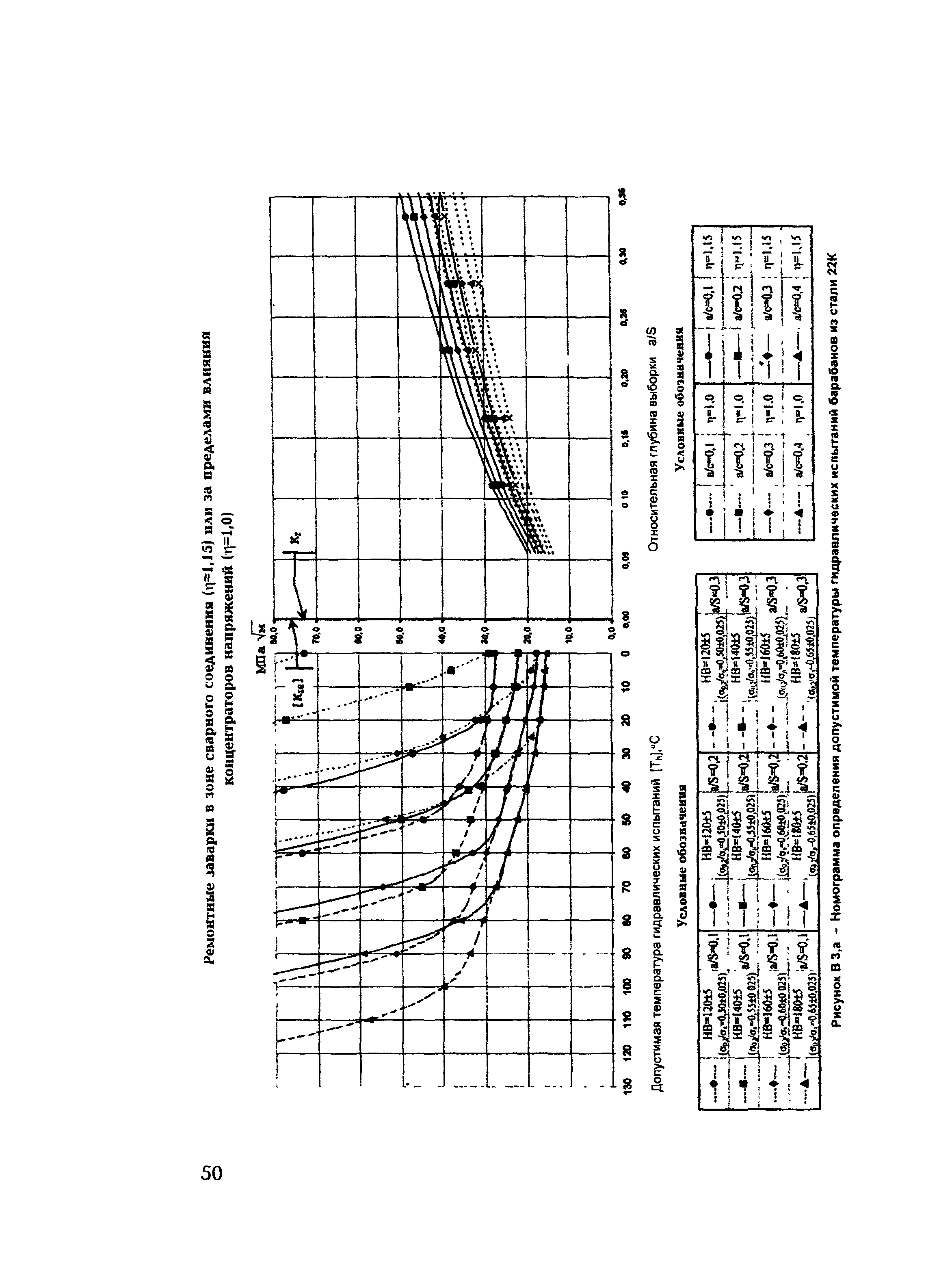 СО 153-34.26.608-2003