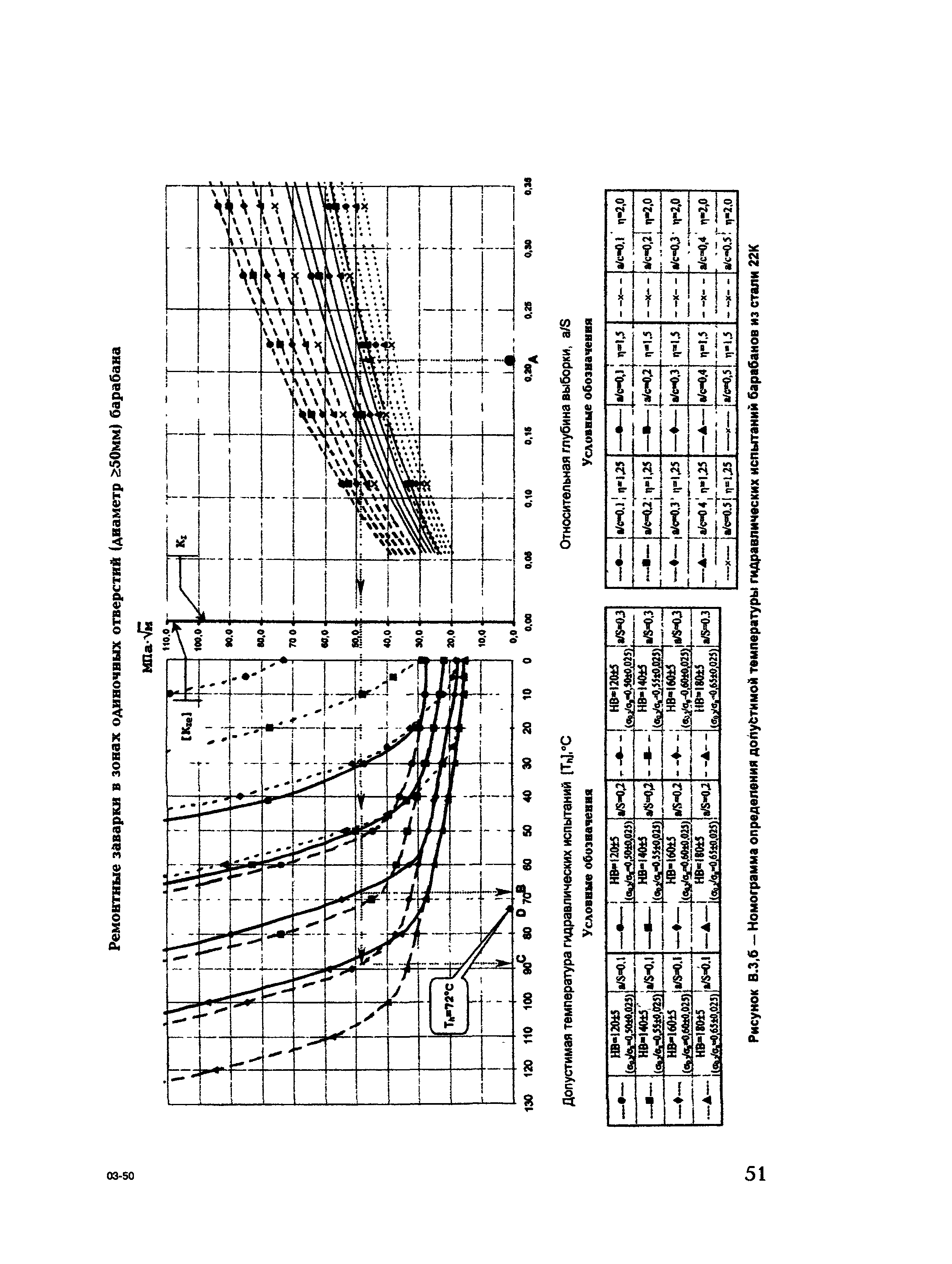 СО 153-34.26.608-2003