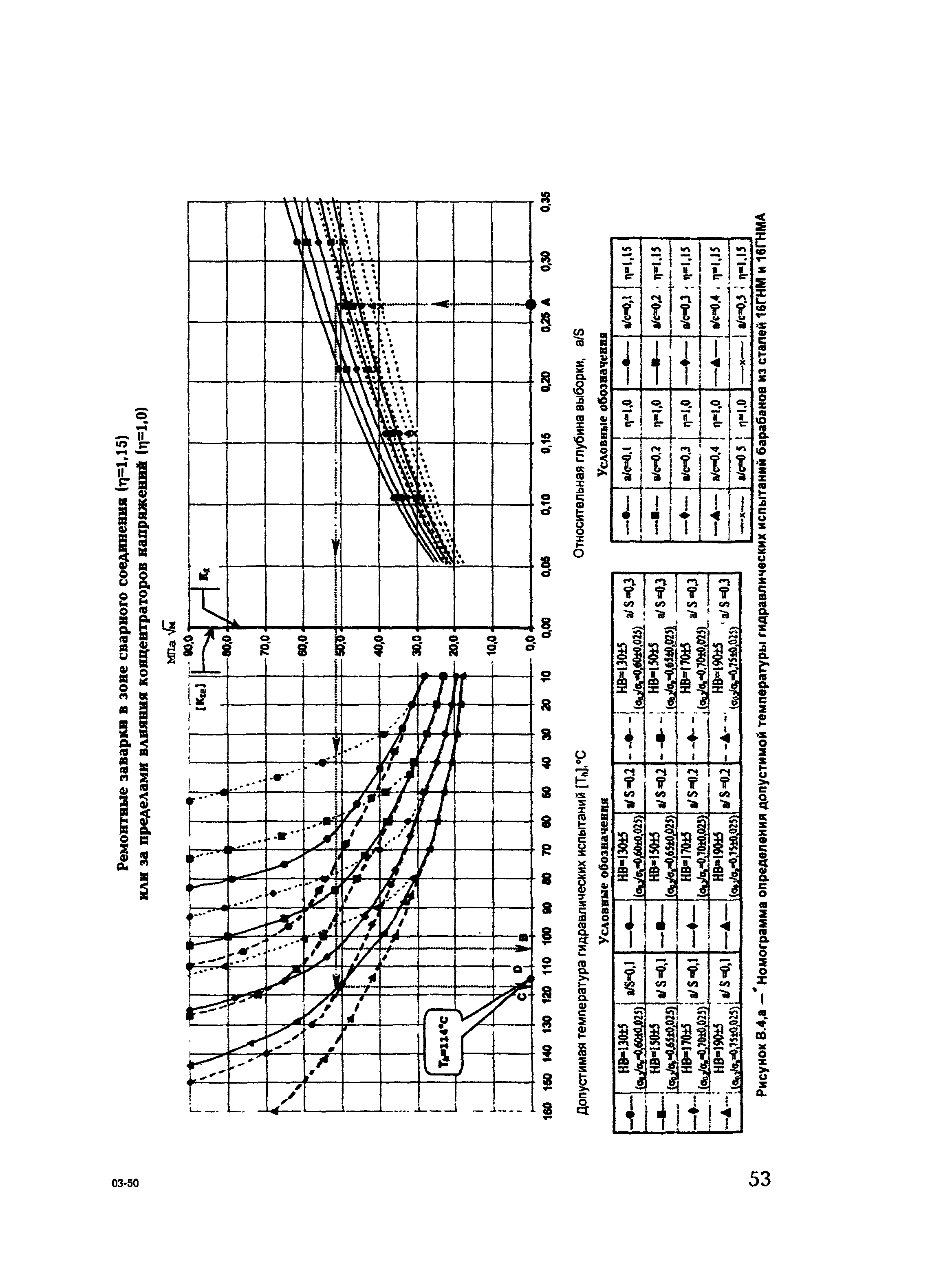 СО 153-34.26.608-2003