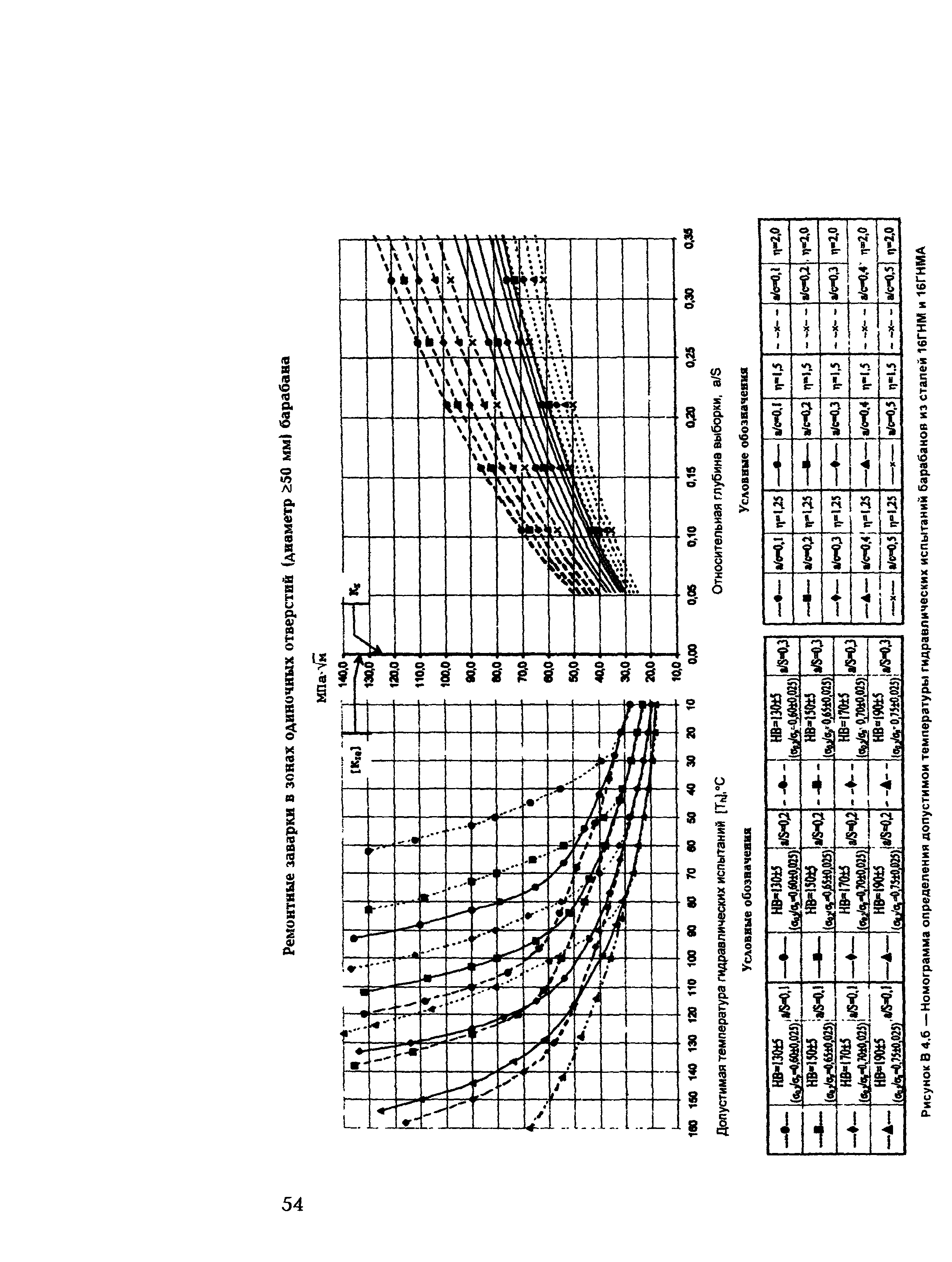 СО 153-34.26.608-2003