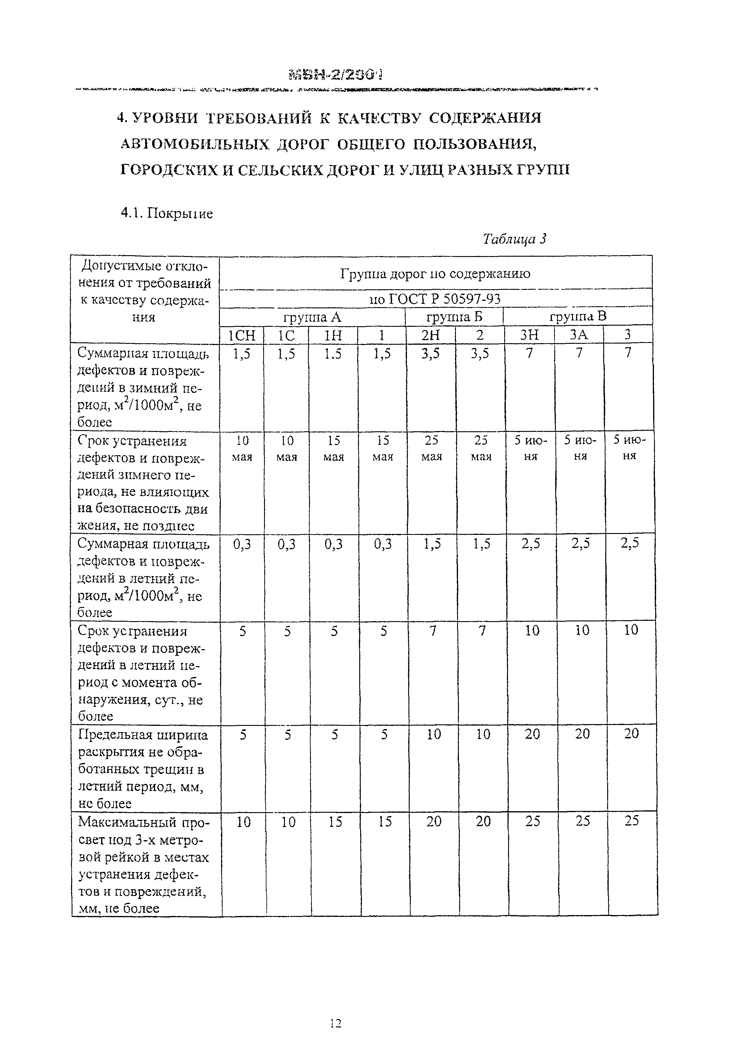 МВН 2/2001