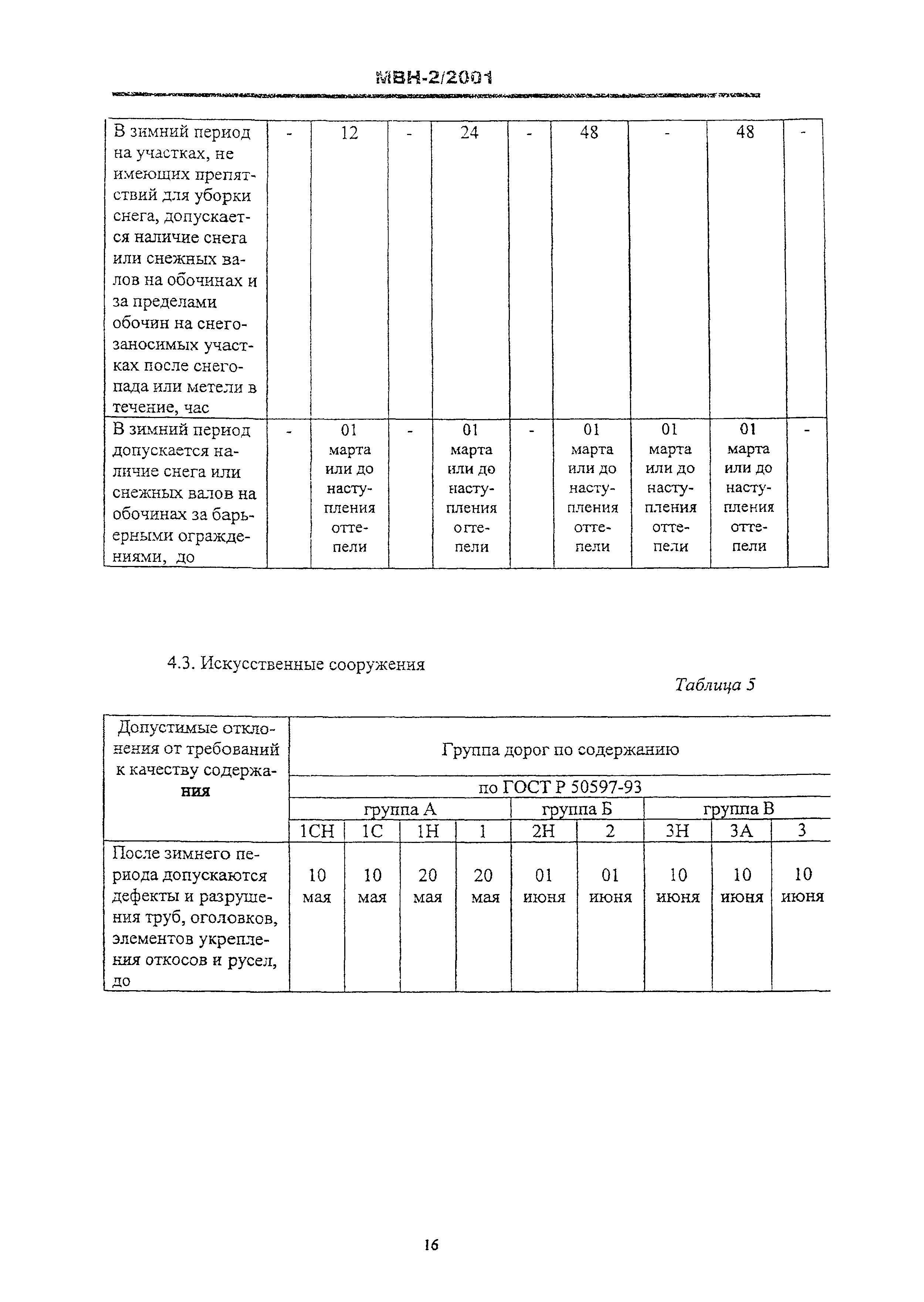 МВН 2/2001