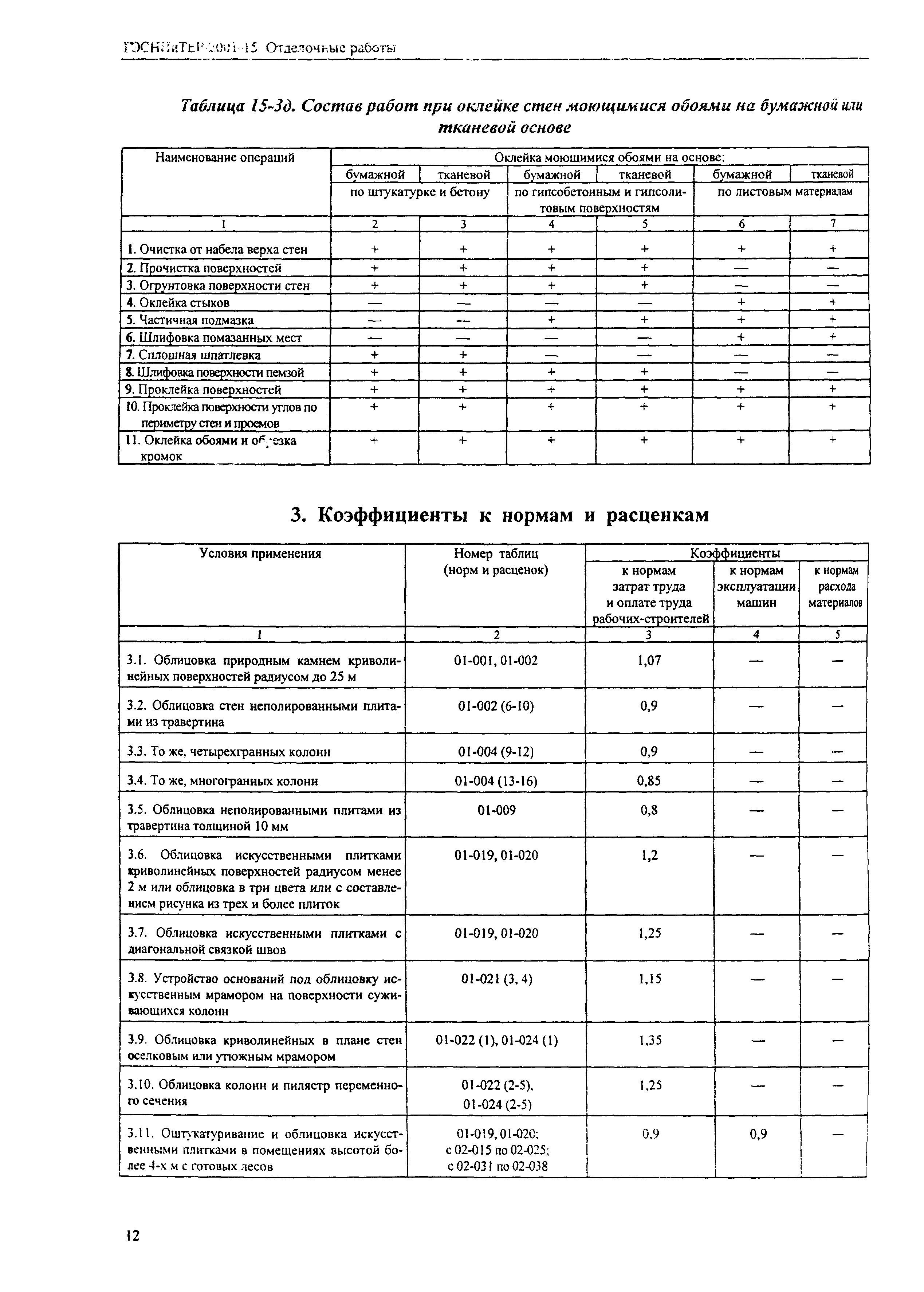 ГЭСНПиТЕР 2001-15 (III)