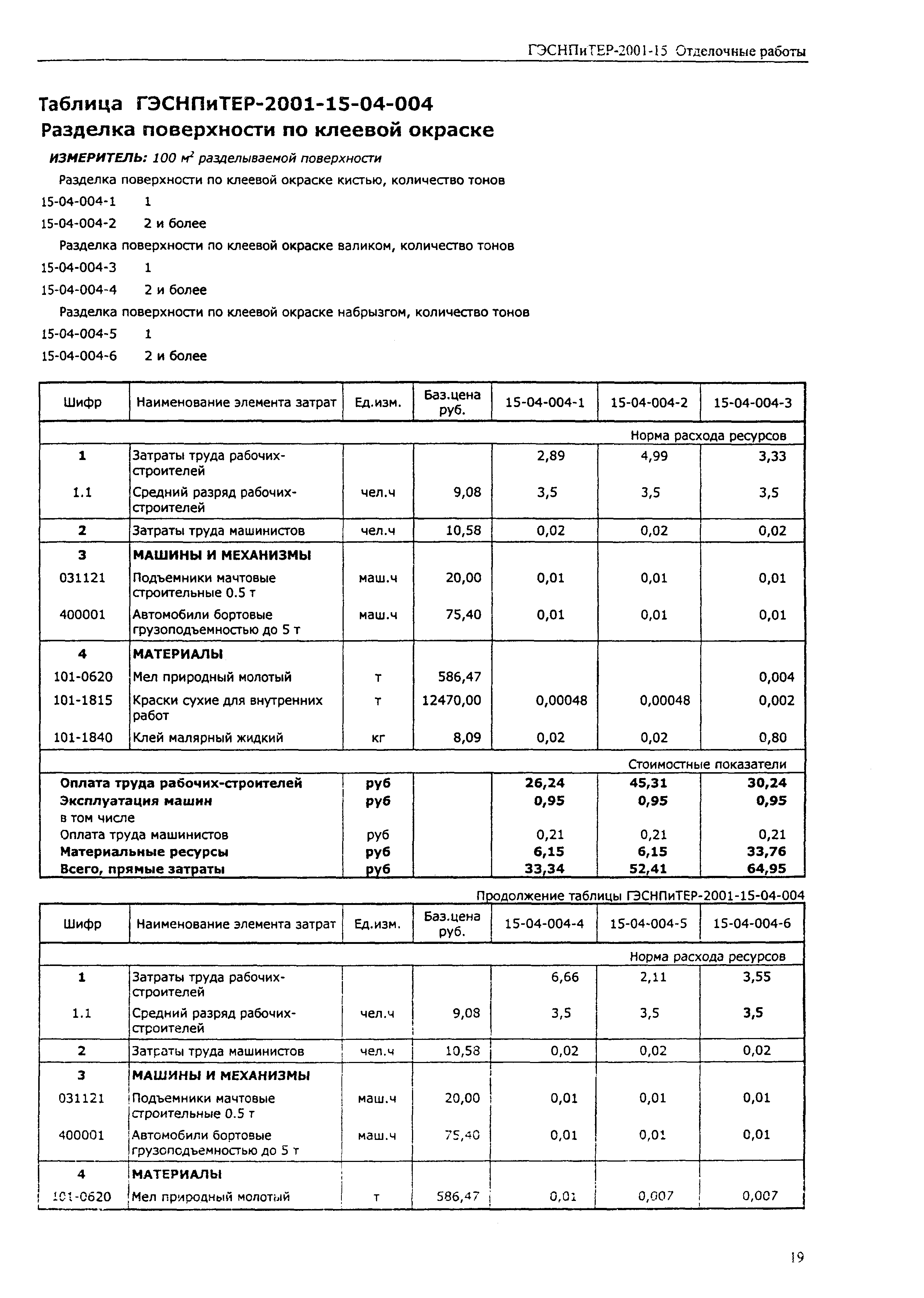 ГЭСНПиТЕР 2001-15 (III)