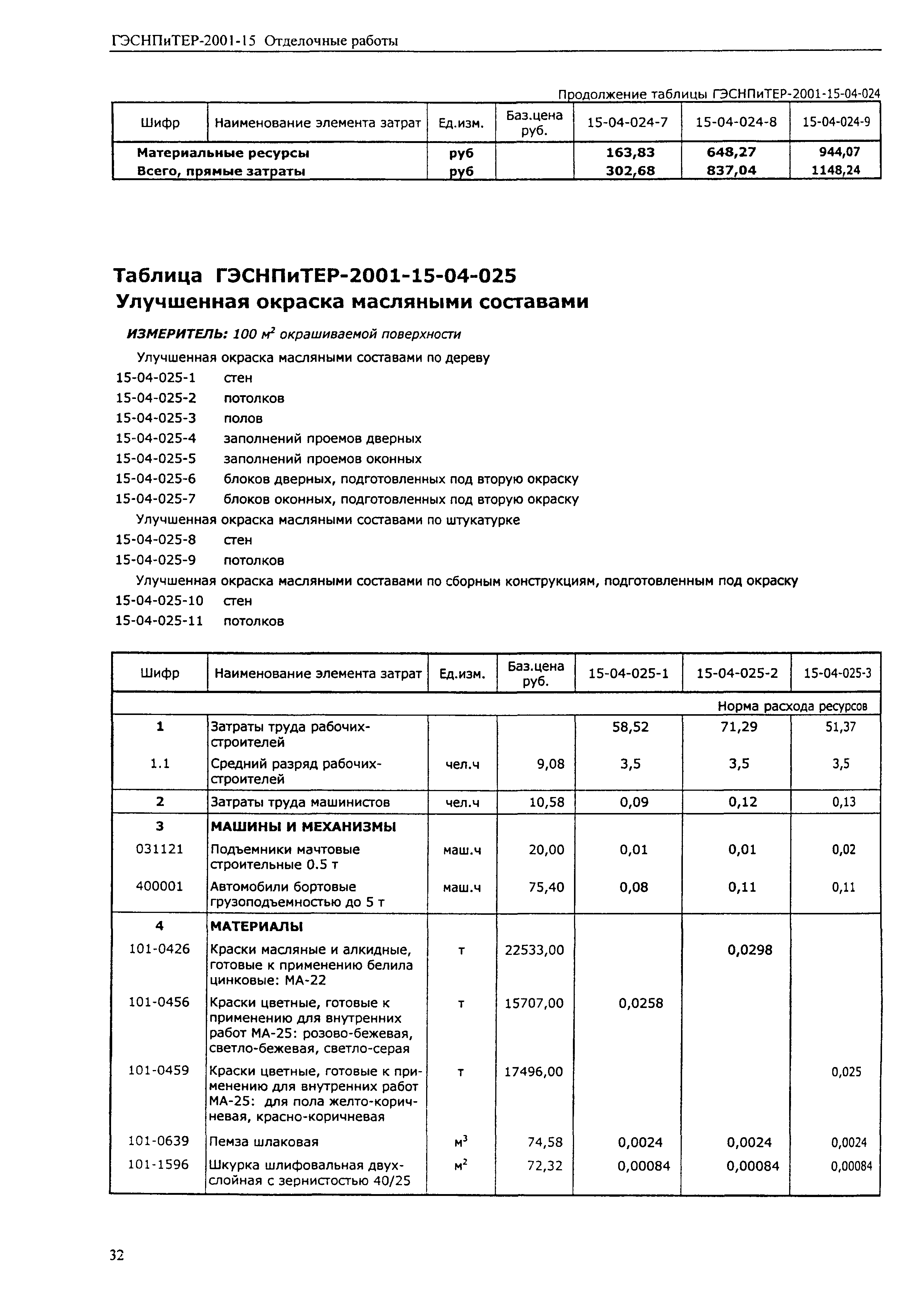 ГЭСНПиТЕР 2001-15 (III)