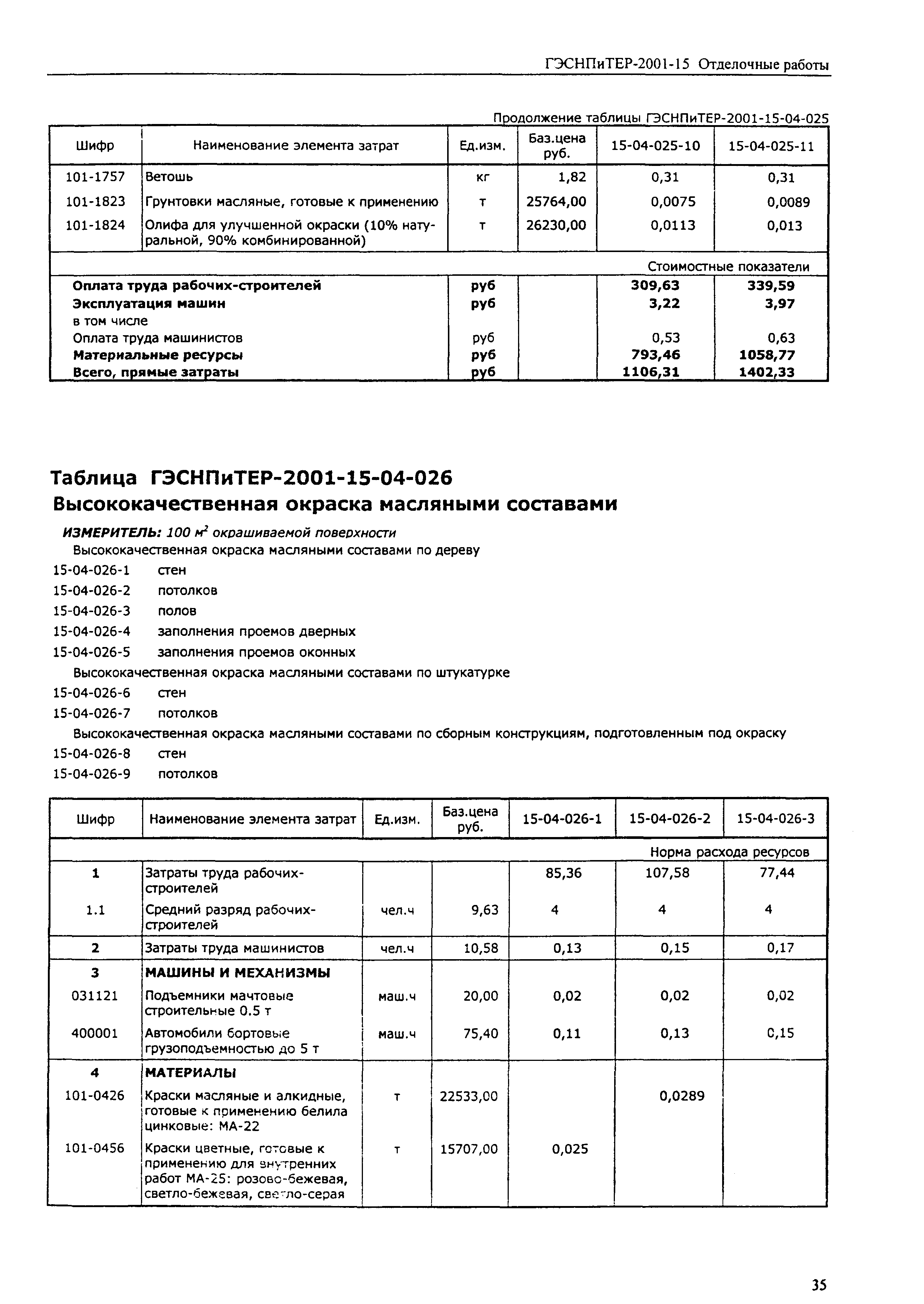 ГЭСНПиТЕР 2001-15 (III)