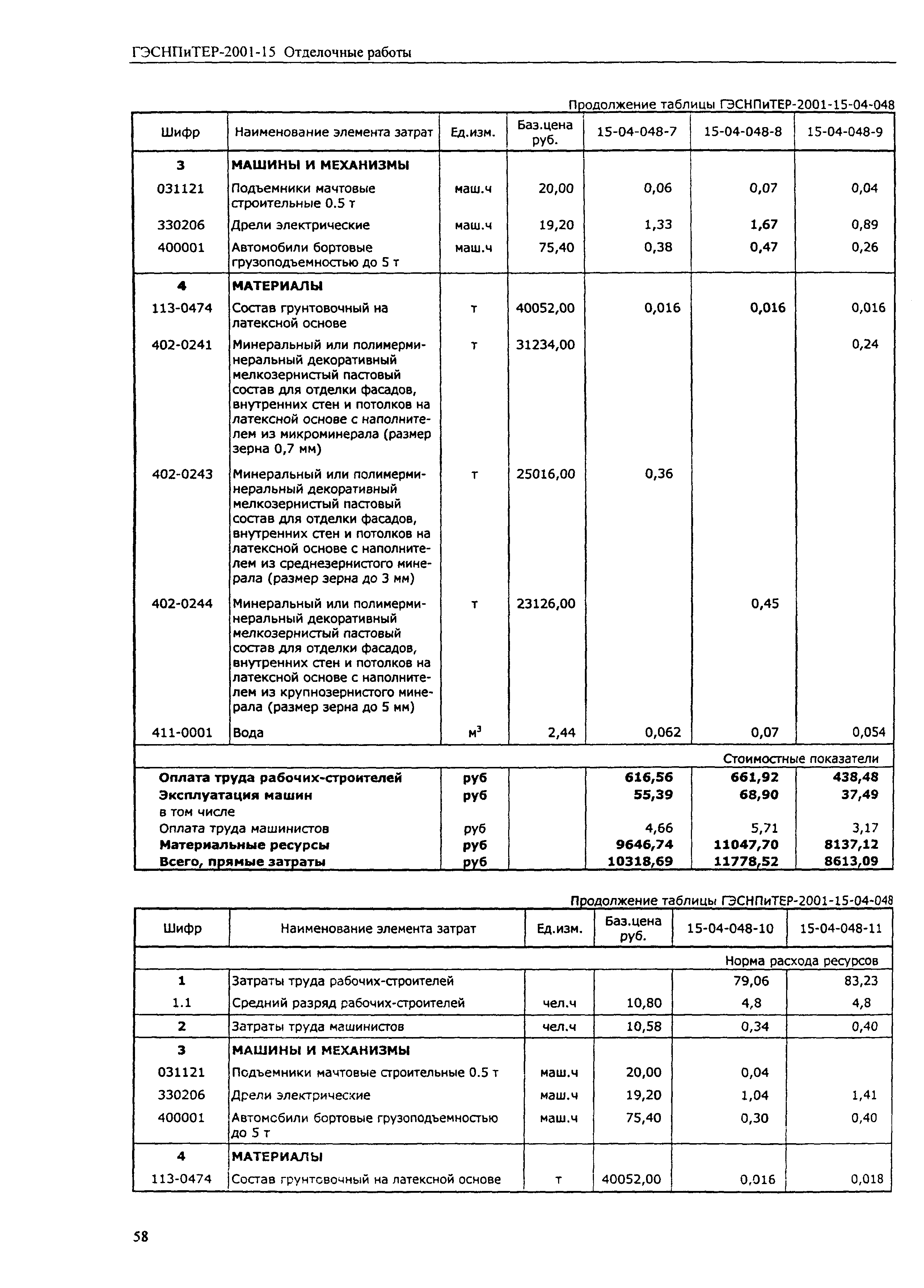 ГЭСНПиТЕР 2001-15 (III)