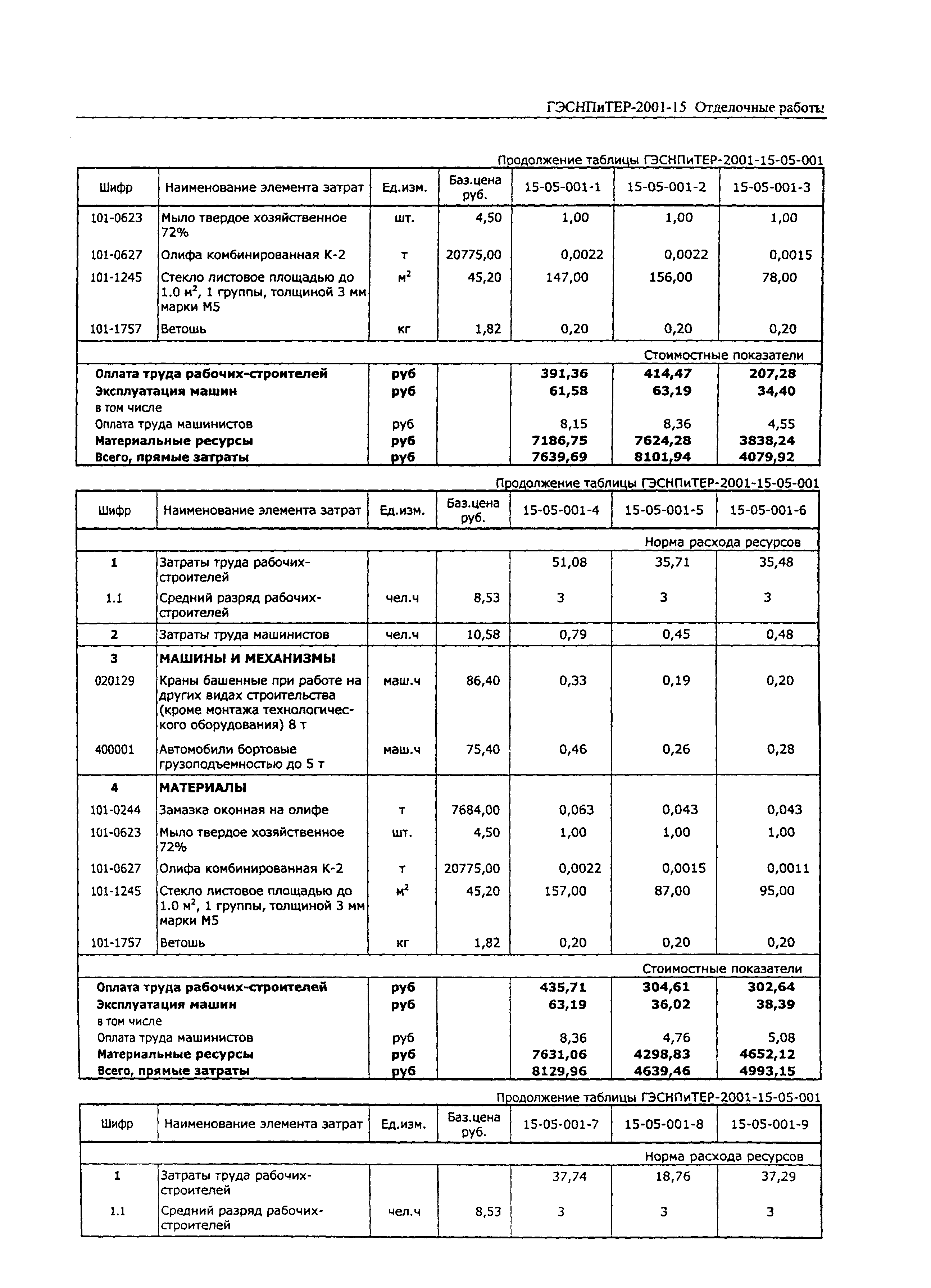 ГЭСНПиТЕР 2001-15 (III)