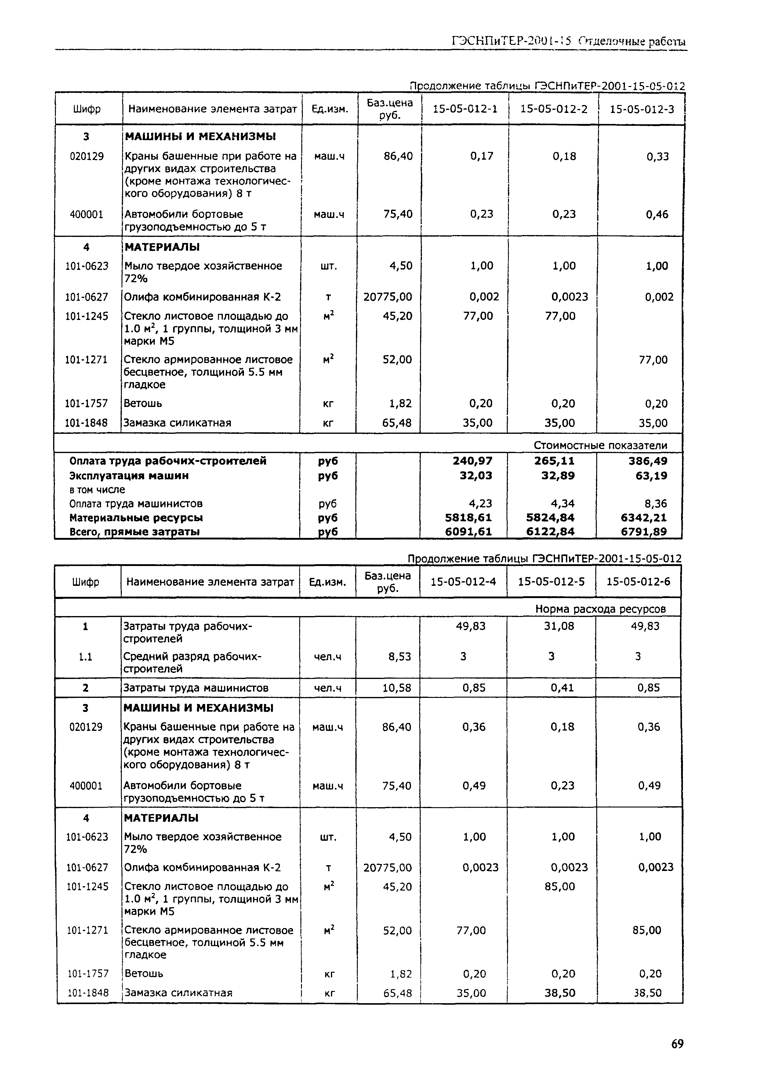 ГЭСНПиТЕР 2001-15 (III)