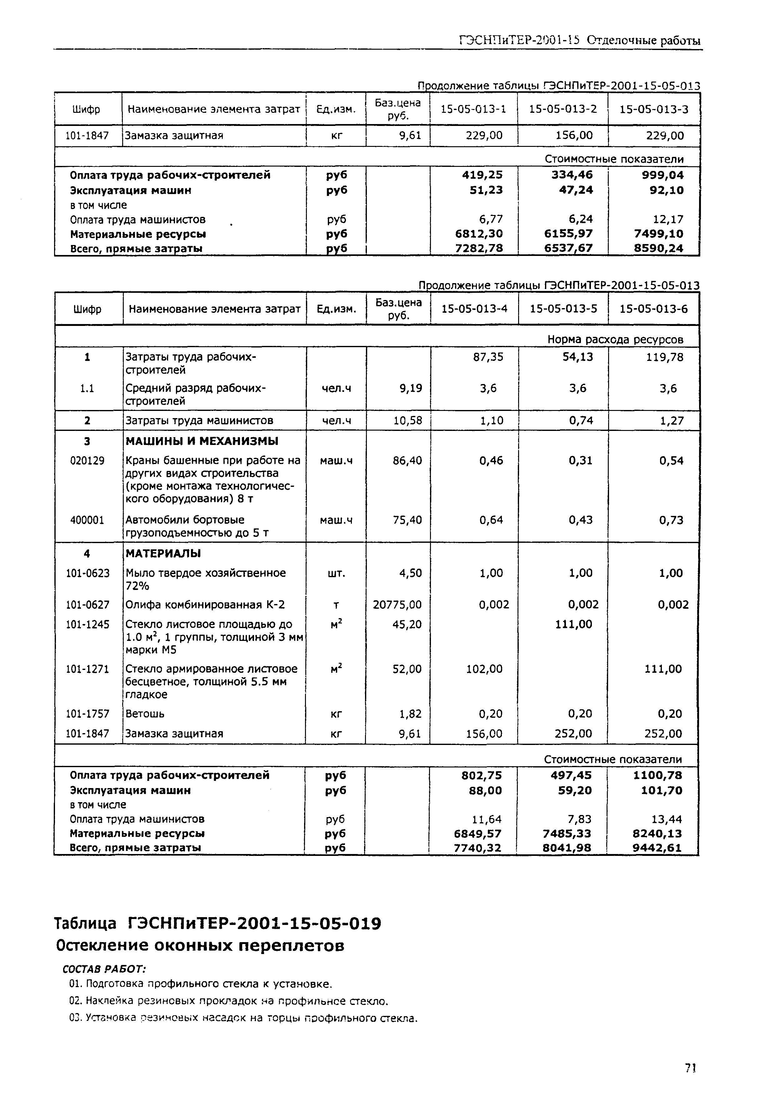 ГЭСНПиТЕР 2001-15 (III)