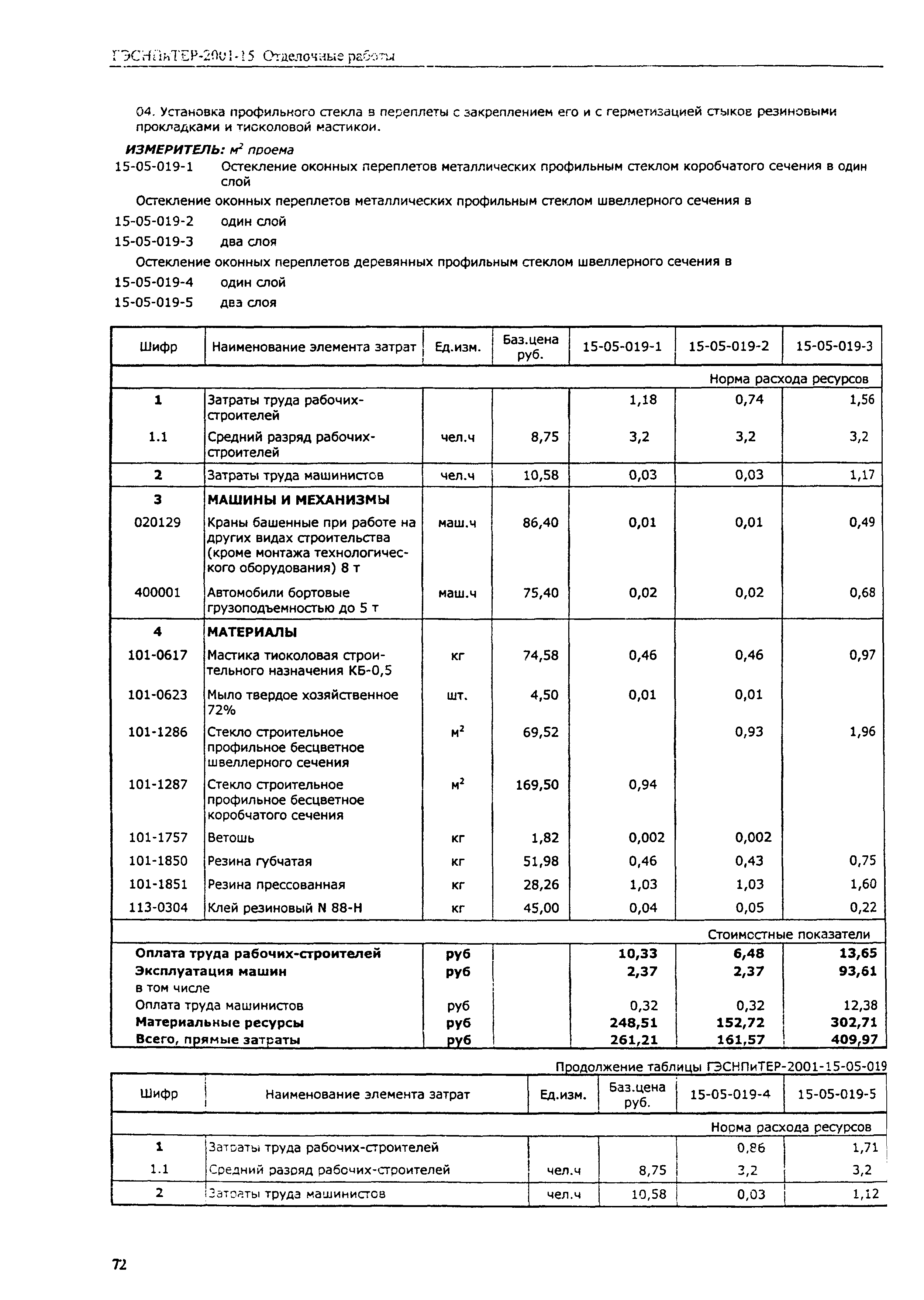 ГЭСНПиТЕР 2001-15 (III)