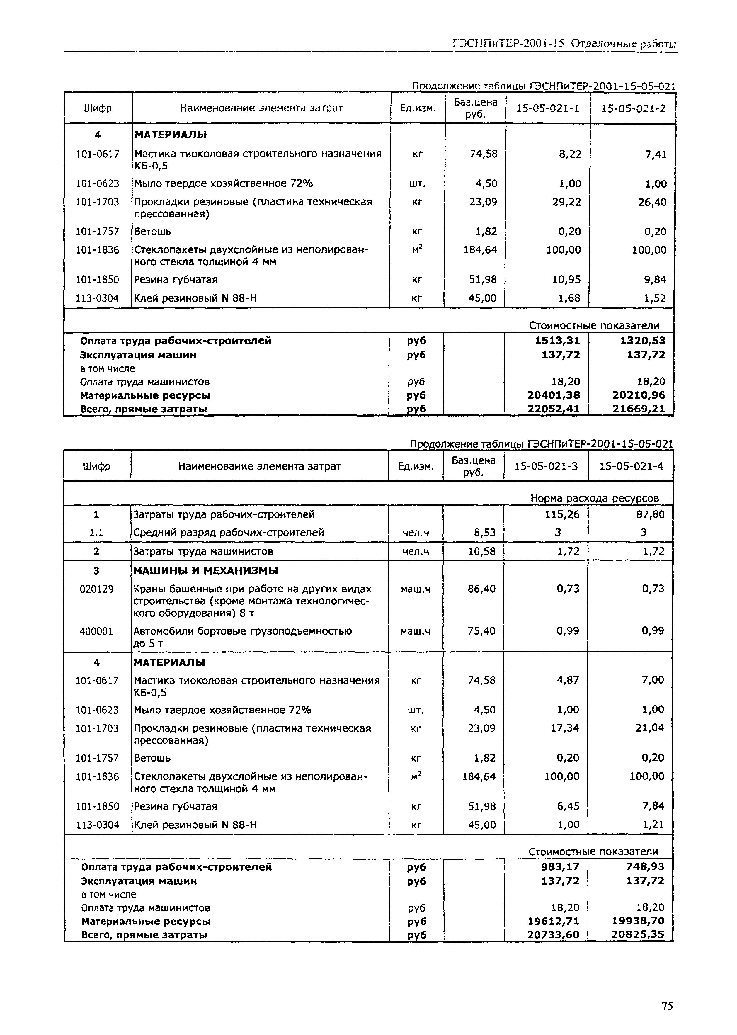 ГЭСНПиТЕР 2001-15 (III)