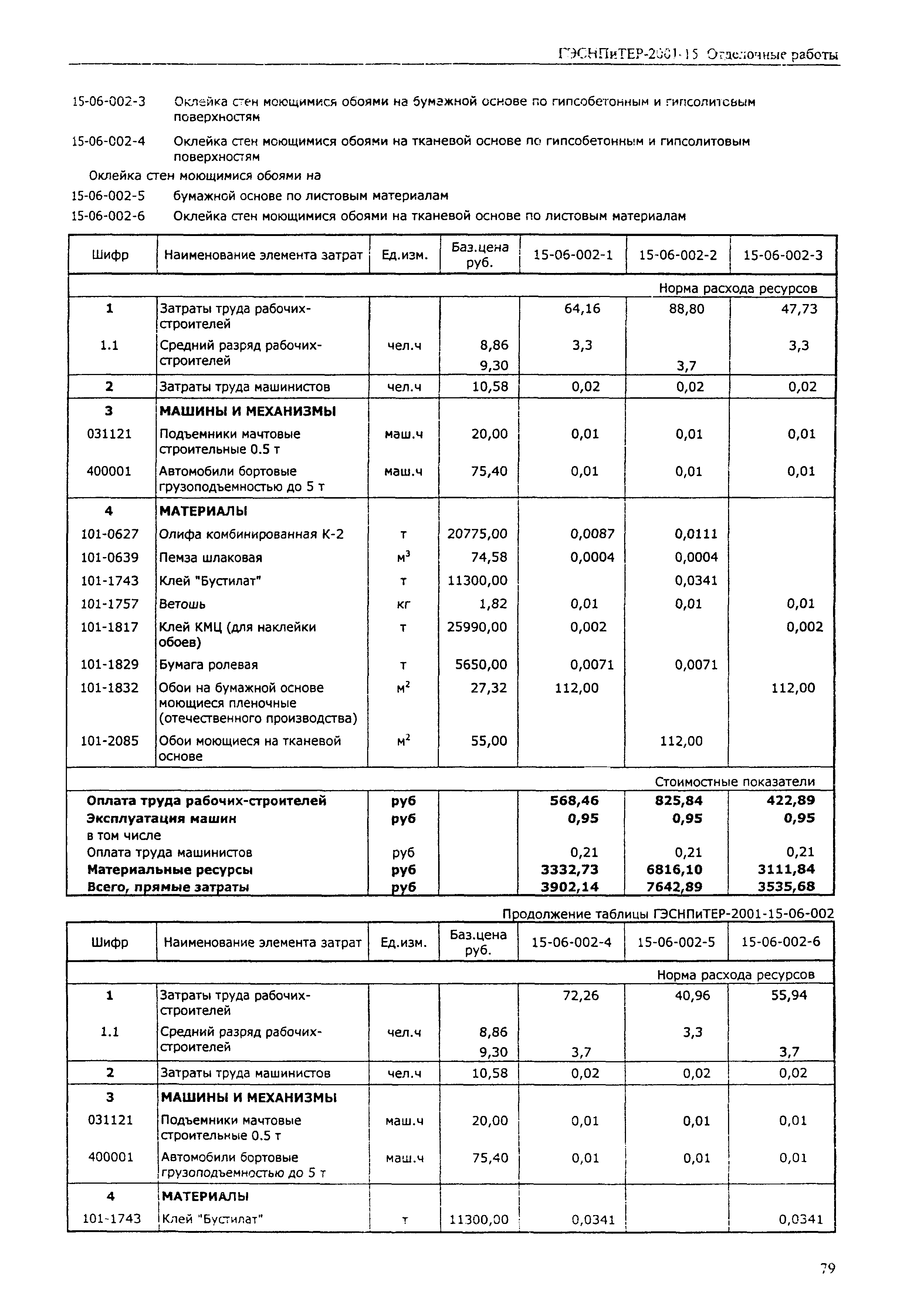 ГЭСНПиТЕР 2001-15 (III)