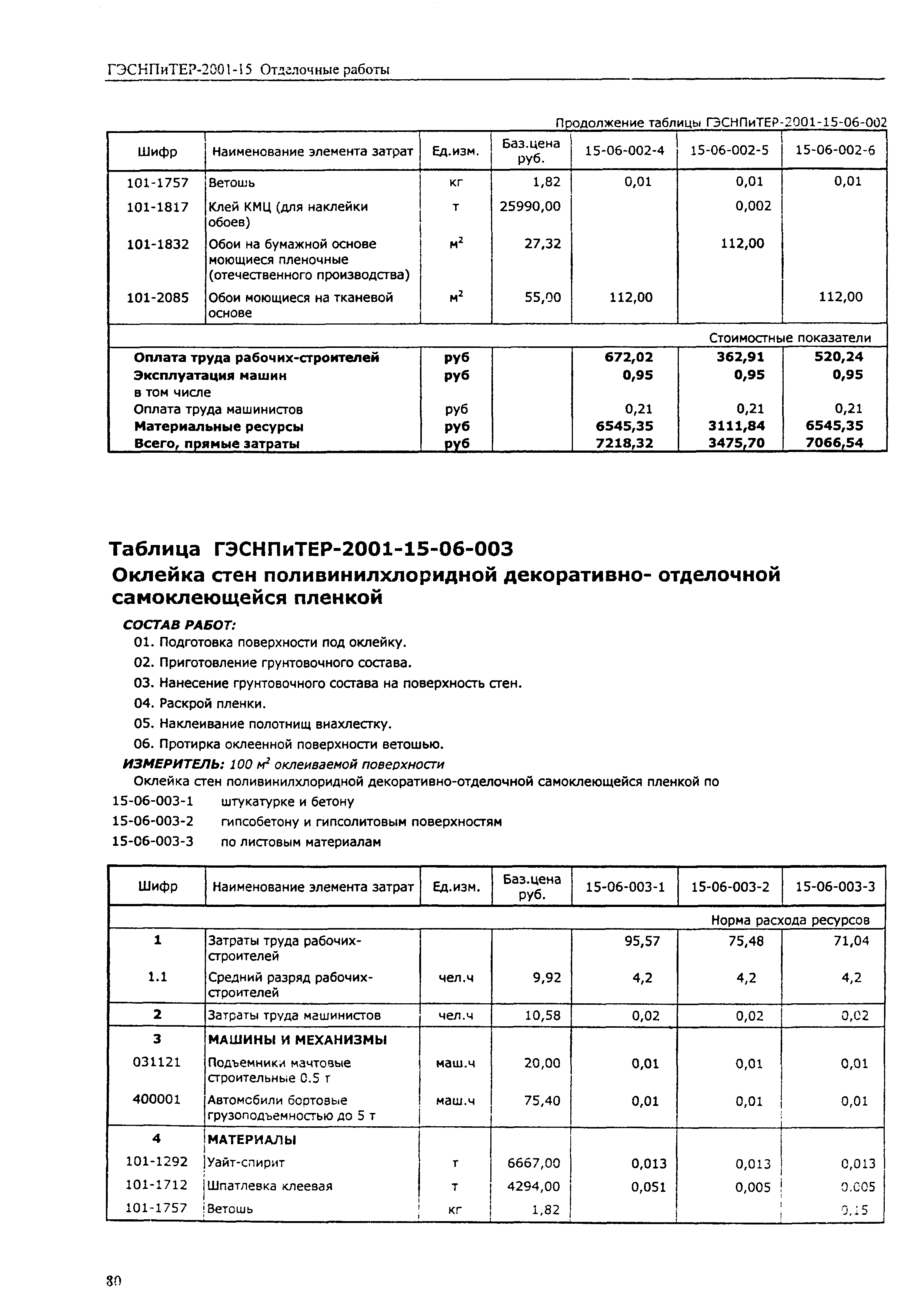 ГЭСНПиТЕР 2001-15 (III)