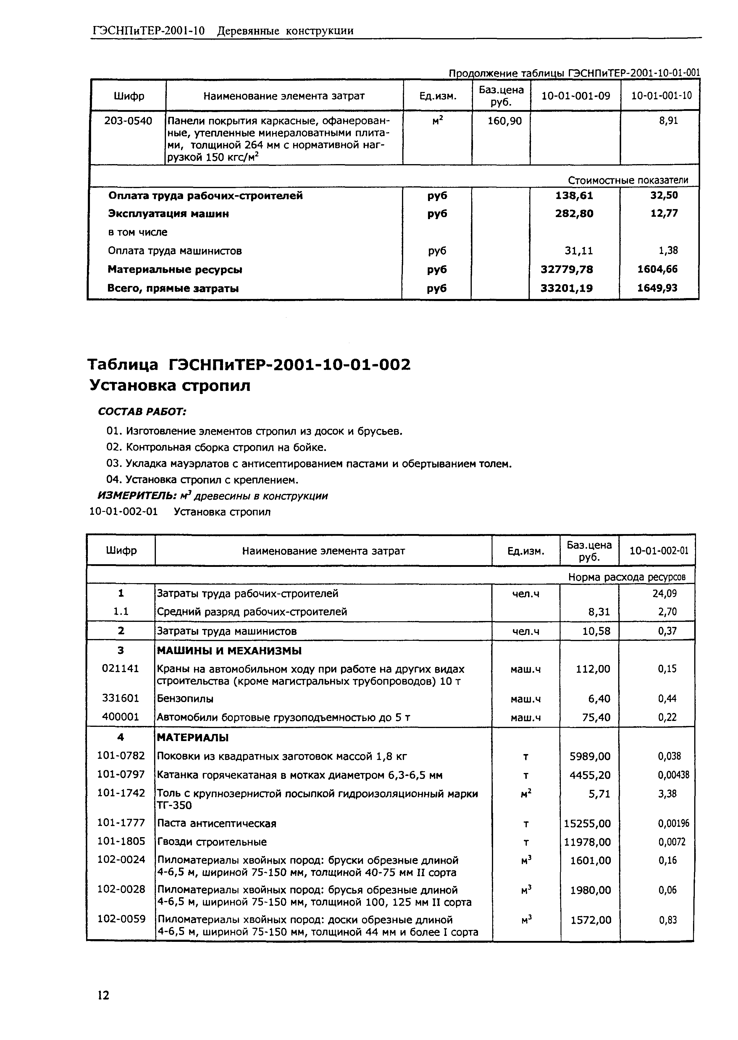 ГЭСНПиТЕР 2001-10 (I)