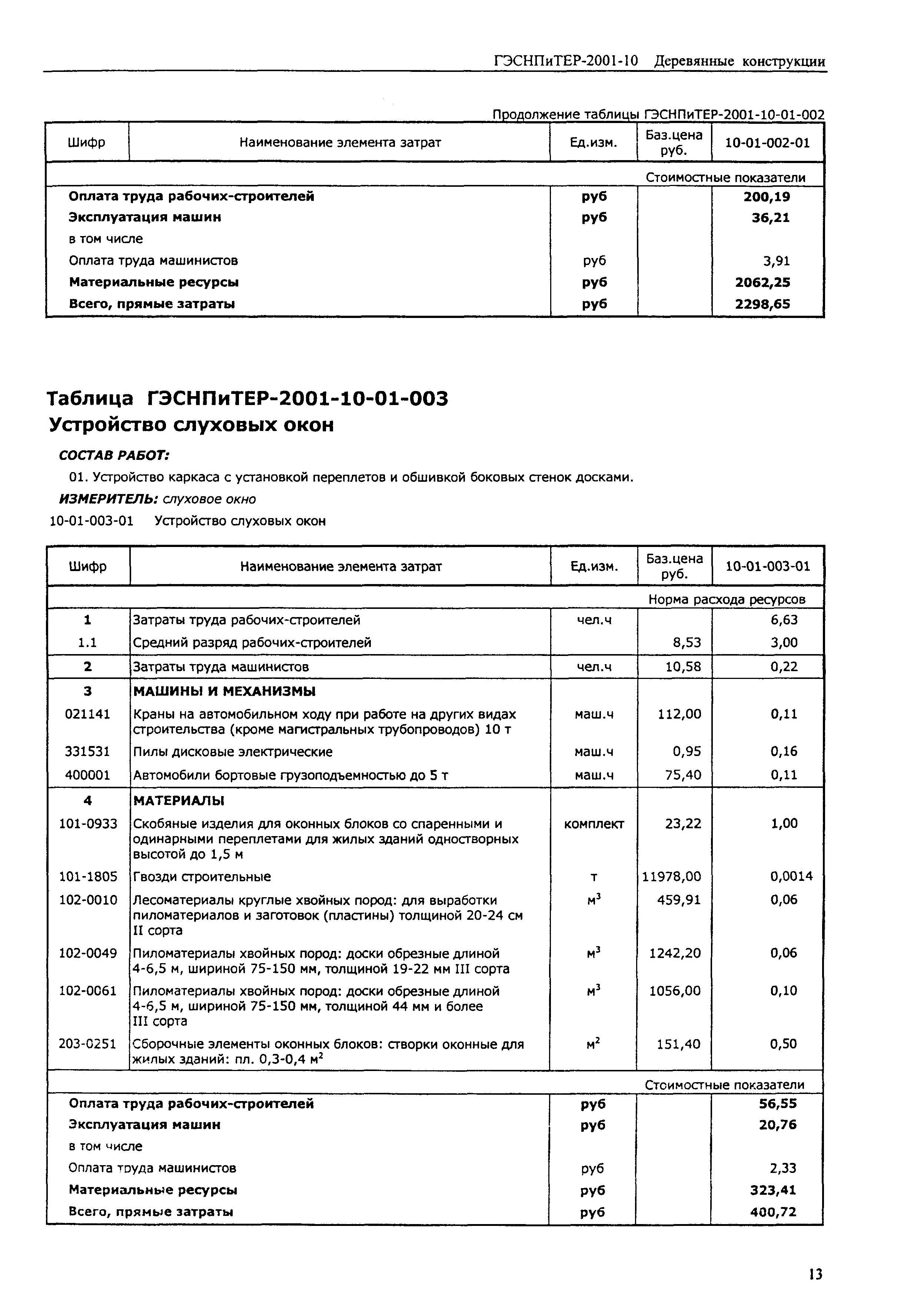 ГЭСНПиТЕР 2001-10 (I)