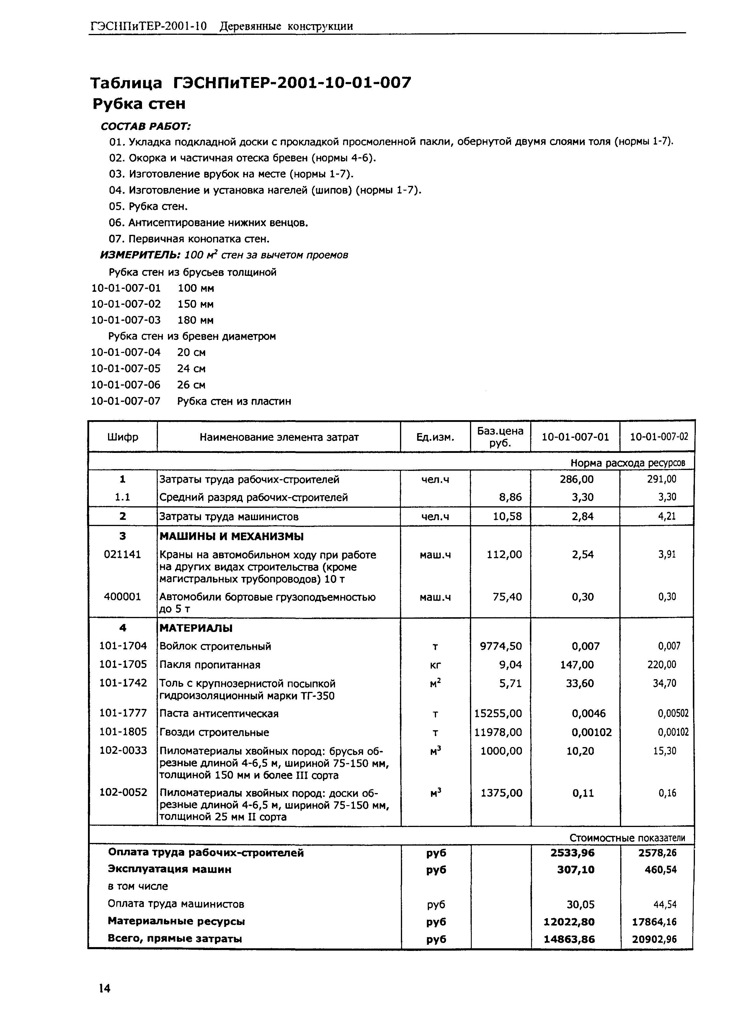 ГЭСНПиТЕР 2001-10 (I)